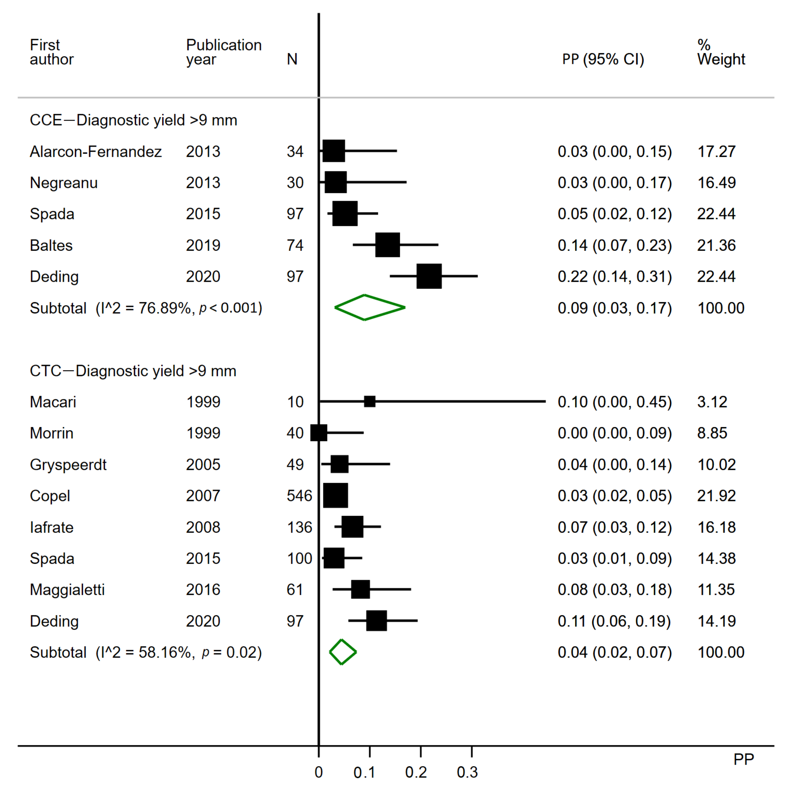 Cancers 12 03367 g005 Cancers 12 03367 g005