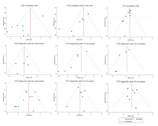 Cancers 12 03367 g0a1