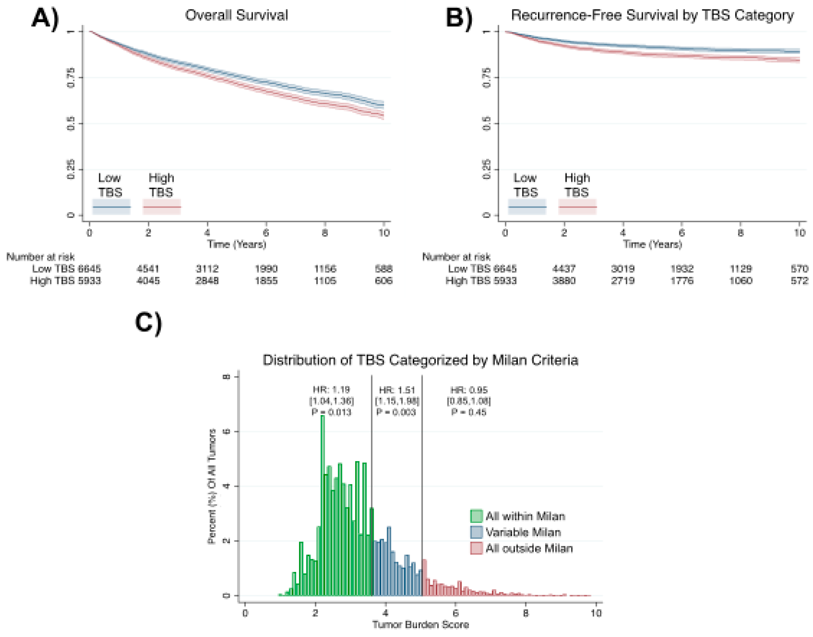 Cancers 12 03372 g001