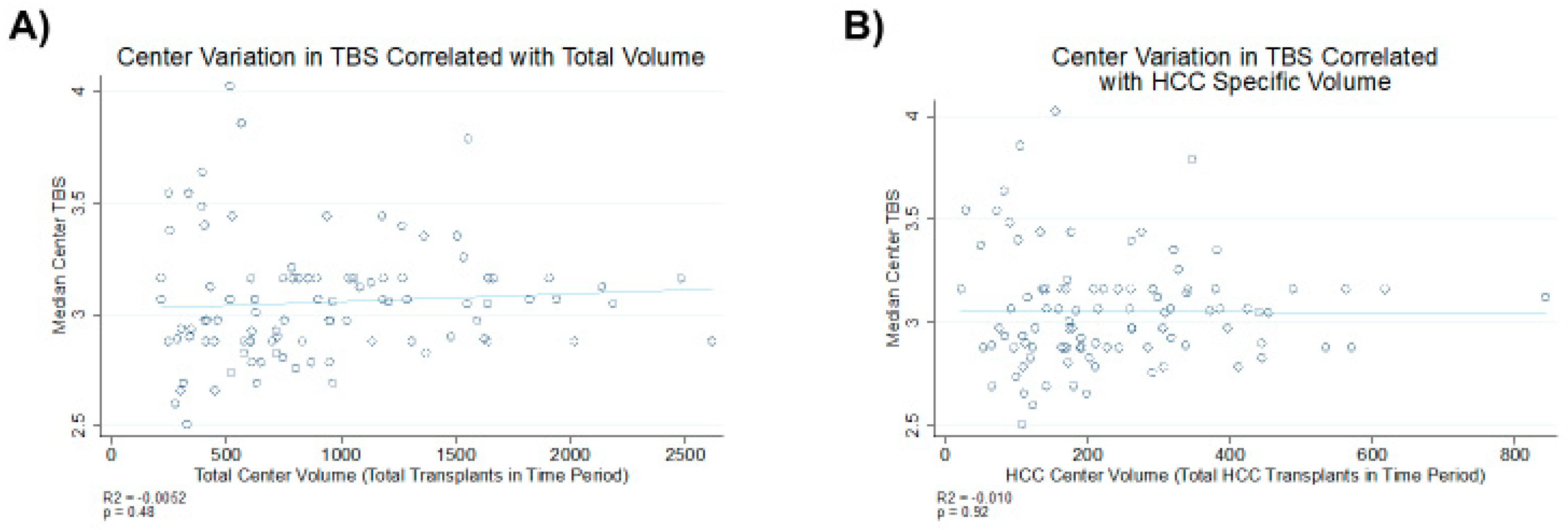 Cancers 12 03372 g002