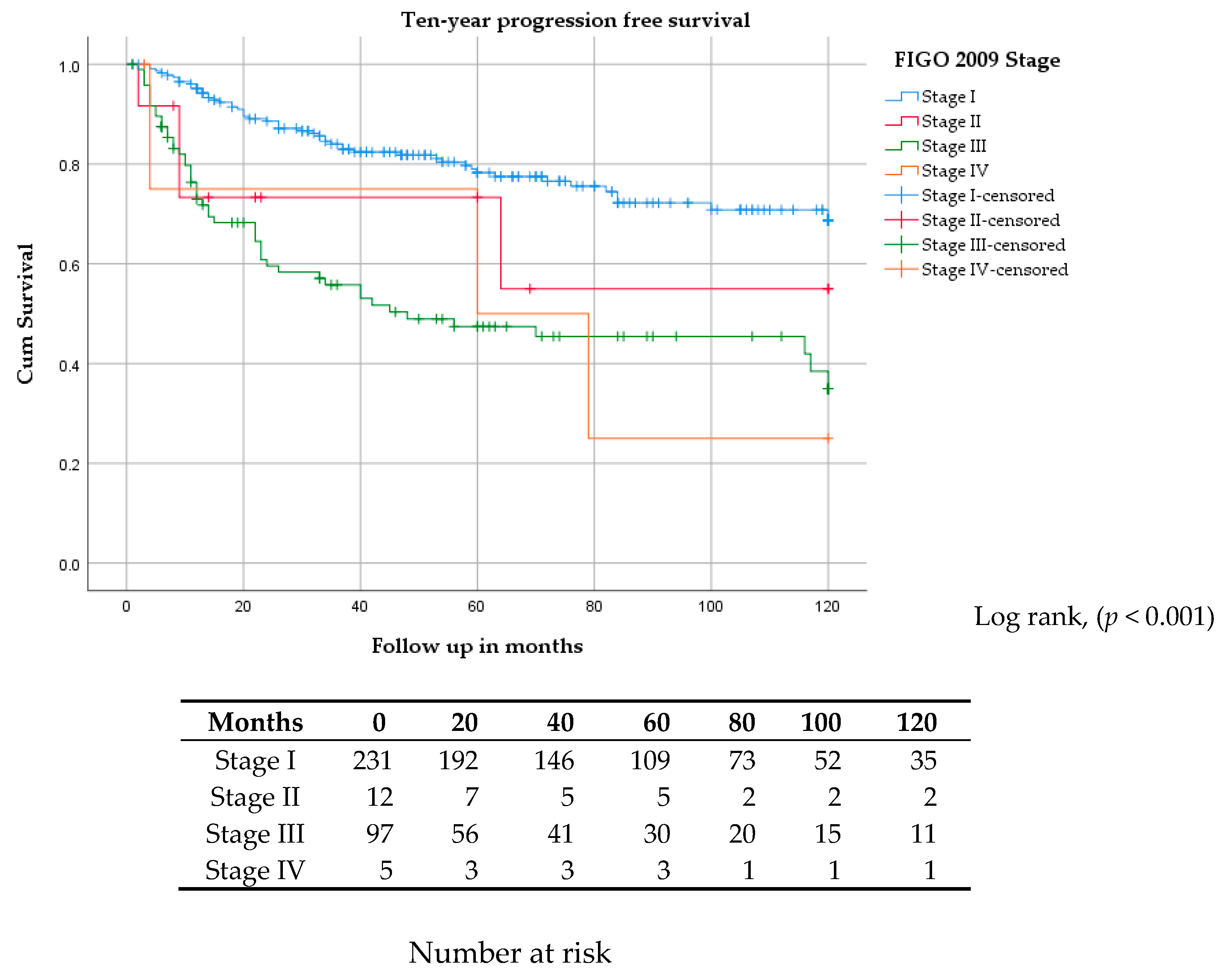 Cancers 12 03375 g001