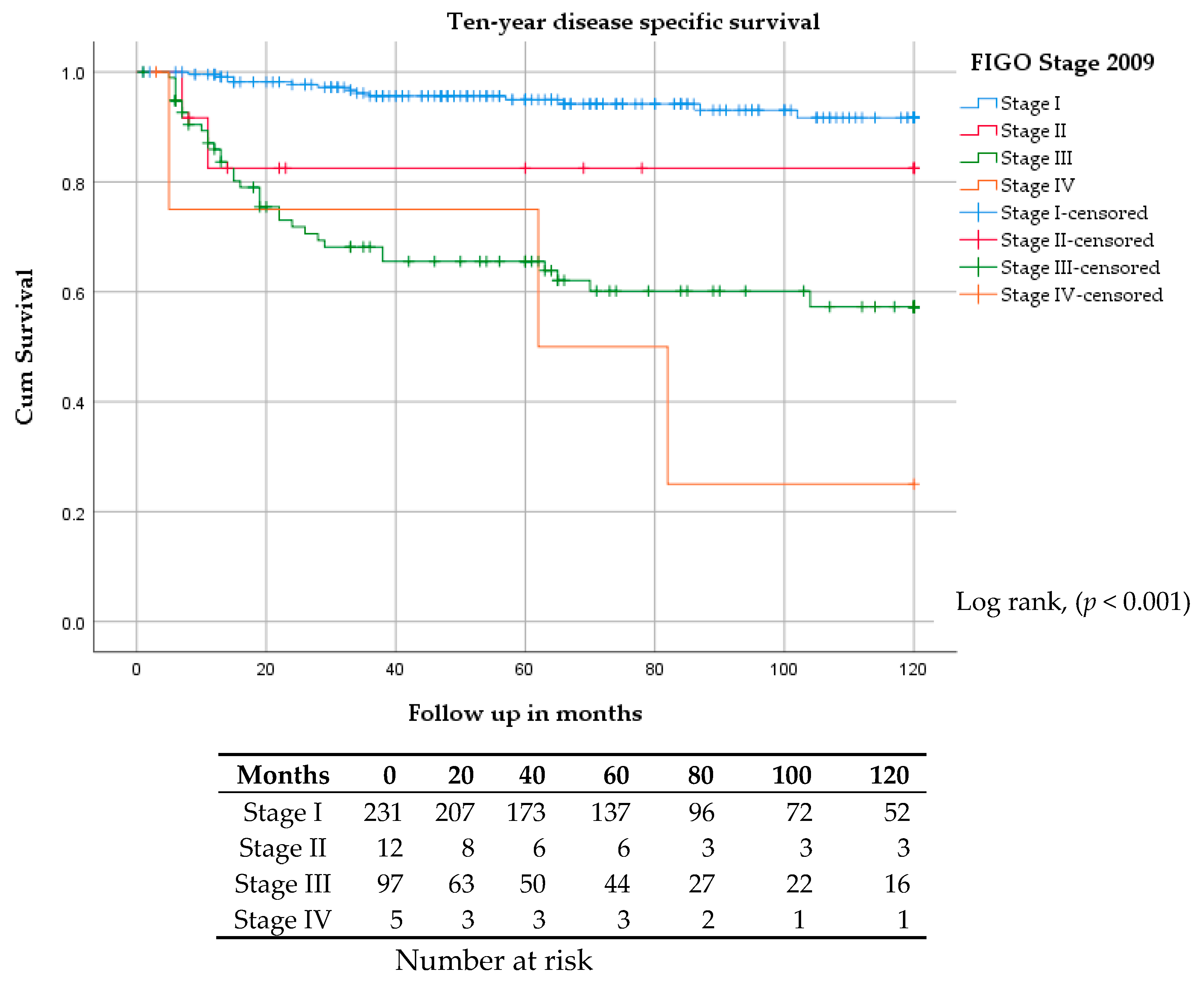 Cancers 12 03375 g002