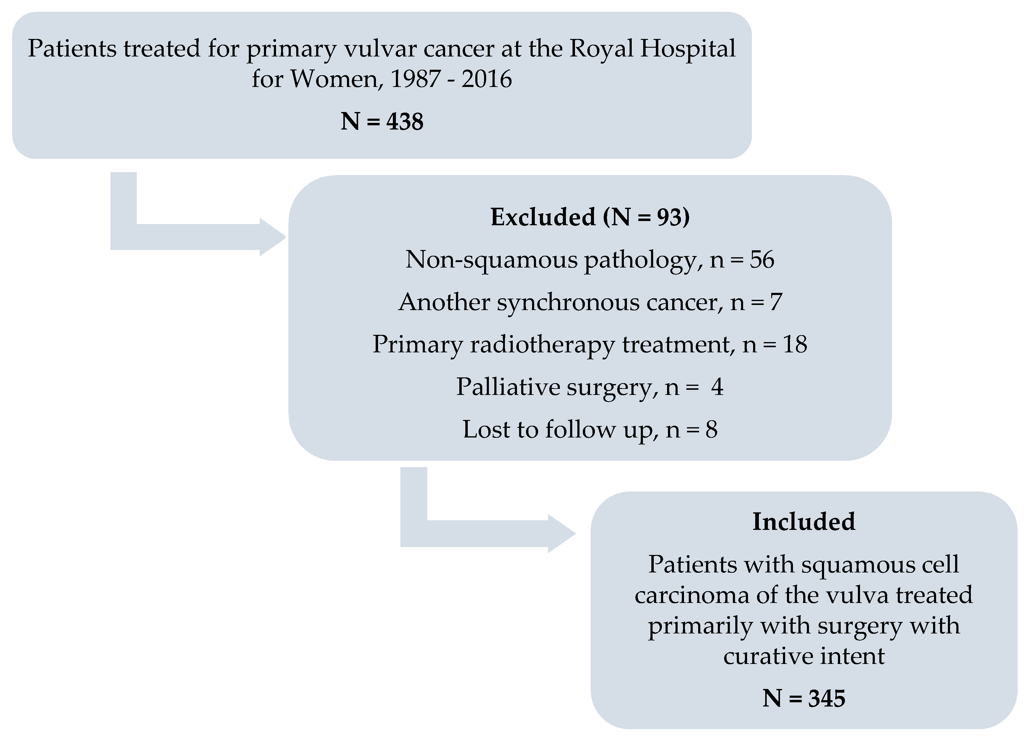 Cancers 12 03375 g005