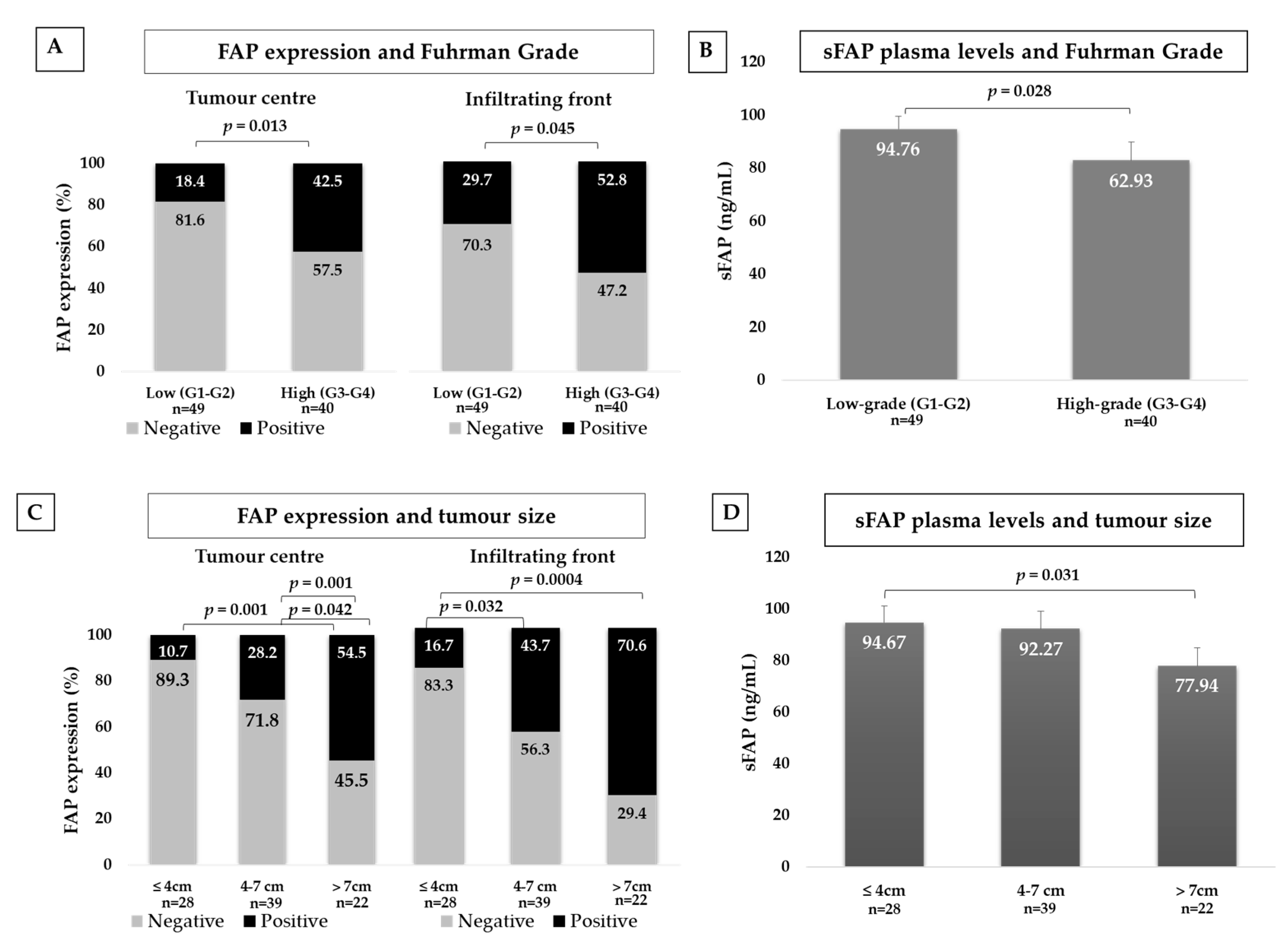 Cancers 12 03393 g002 Cancers 12 03393 g002