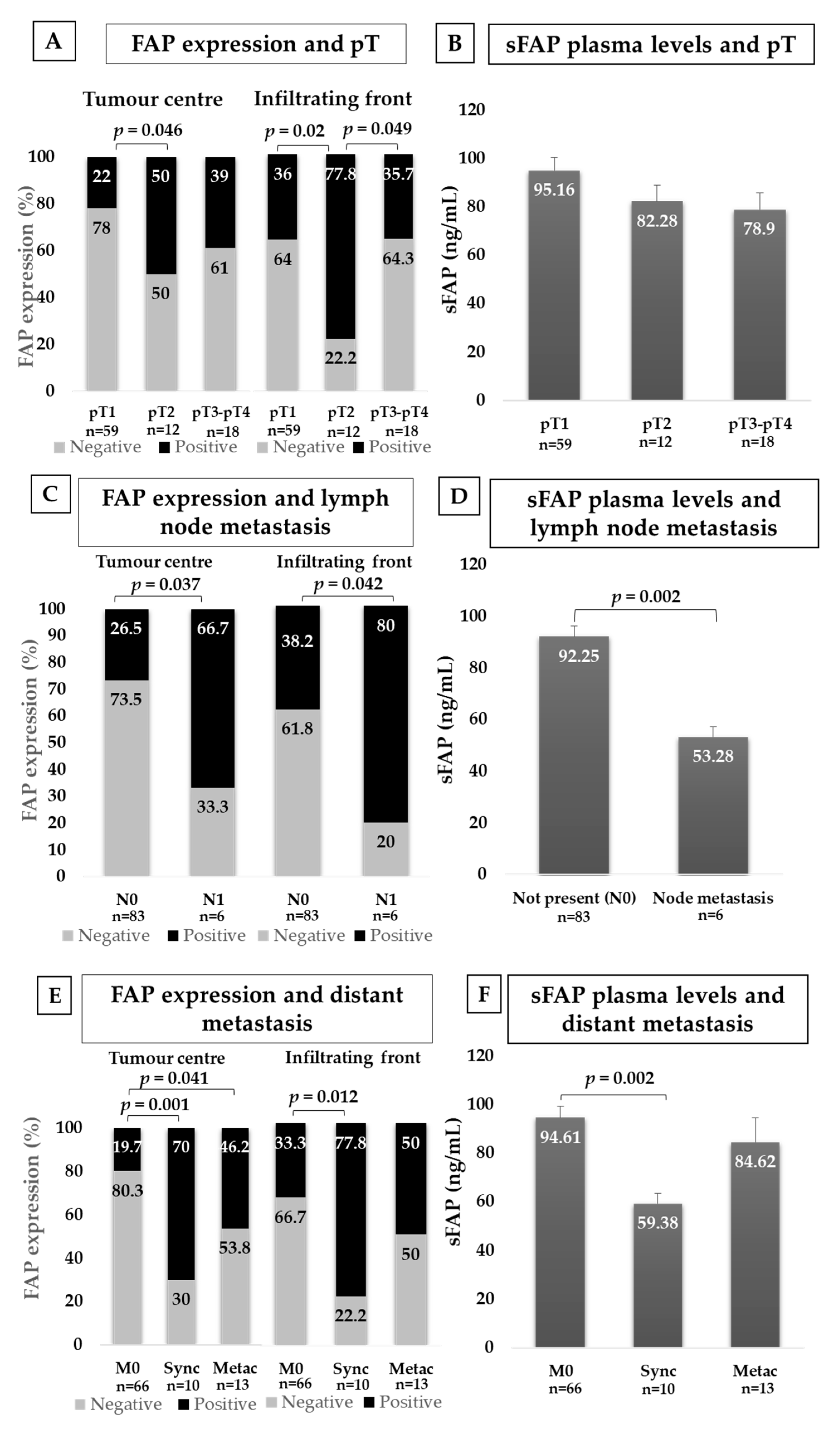 Cancers 12 03393 g003 Cancers 12 03393 g003