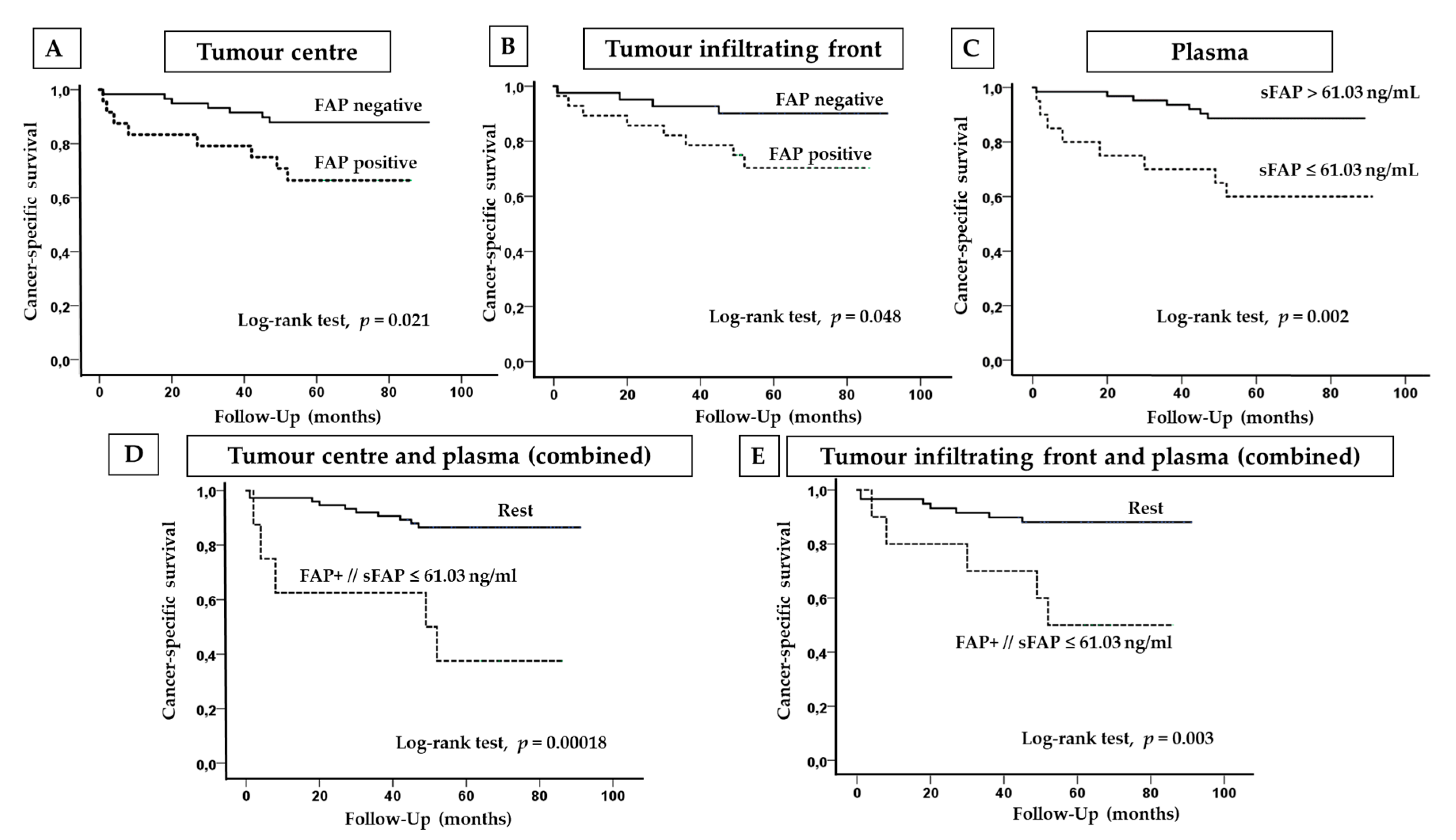 Cancers 12 03393 g004 Cancers 12 03393 g004