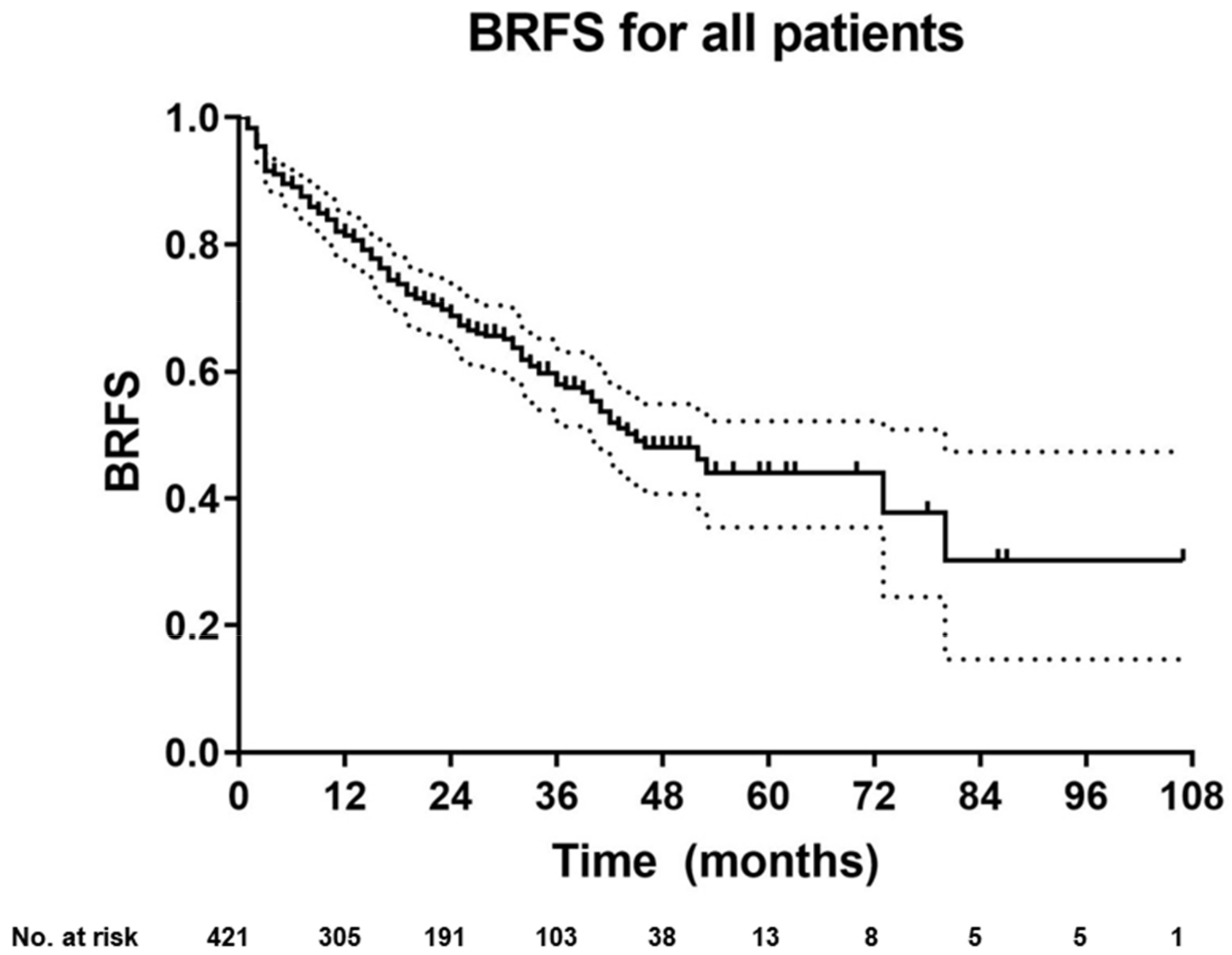 Cancers 12 03395 g001