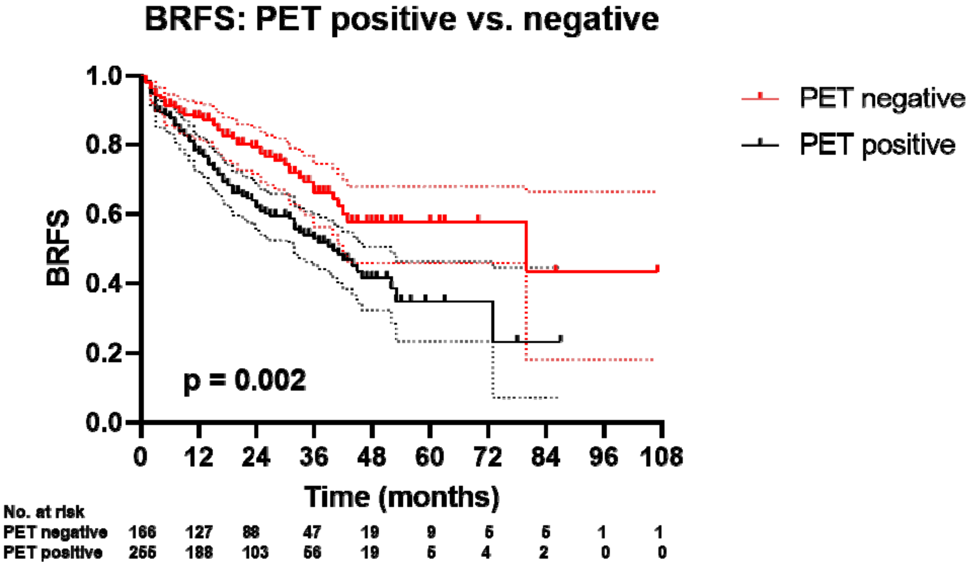 Cancers 12 03395 g002