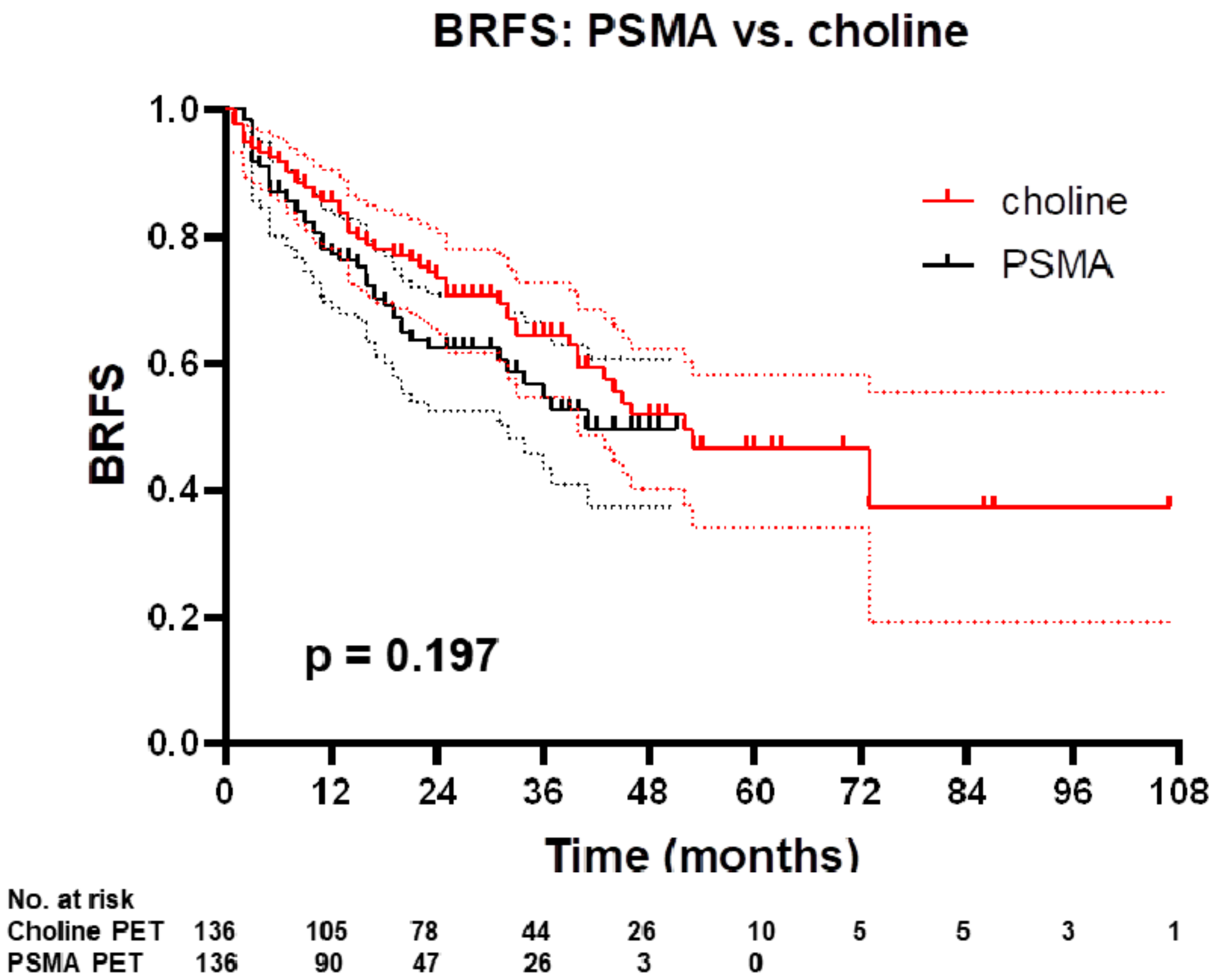 Cancers 12 03395 g003