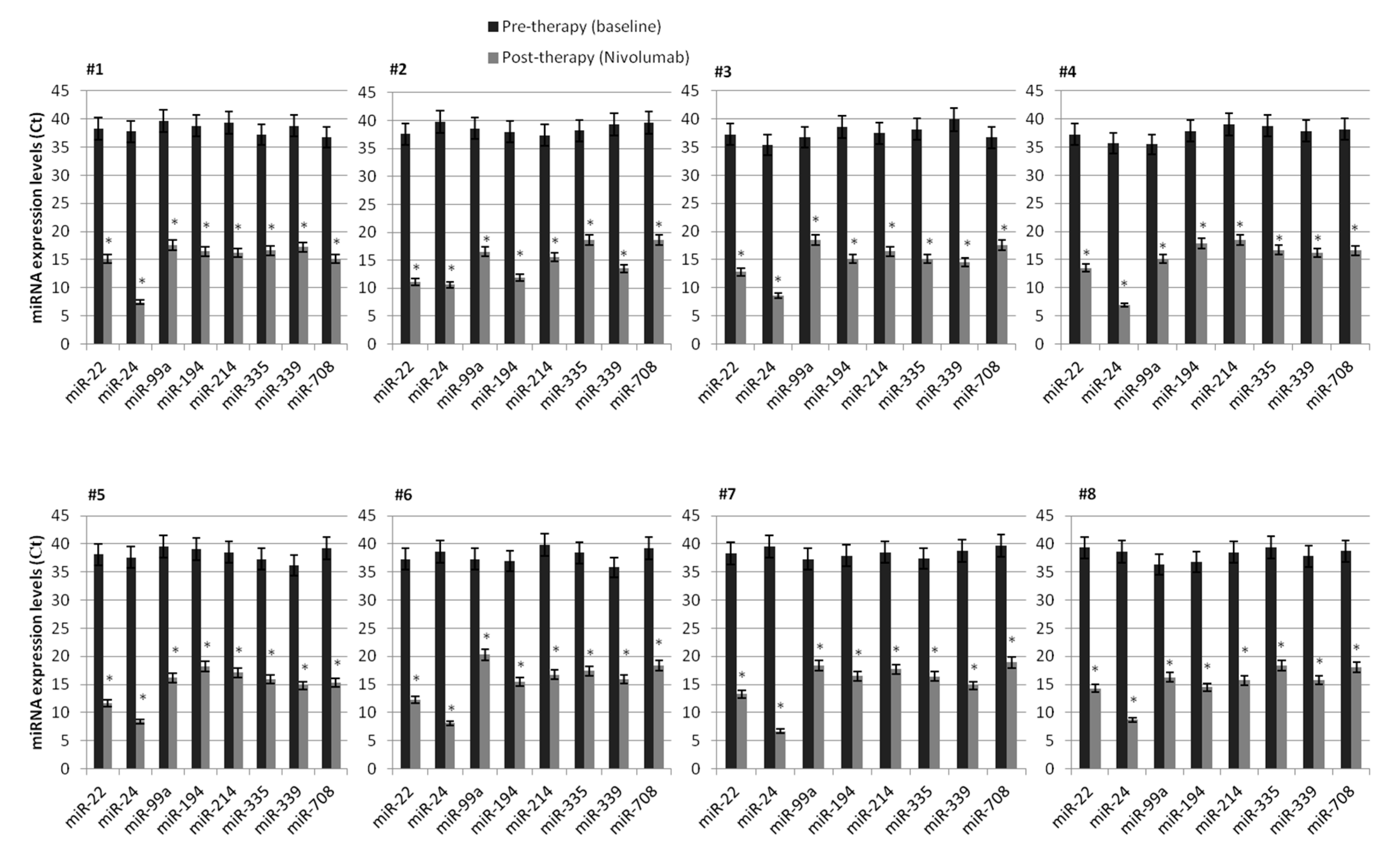 Cancers 12 03396 g003
