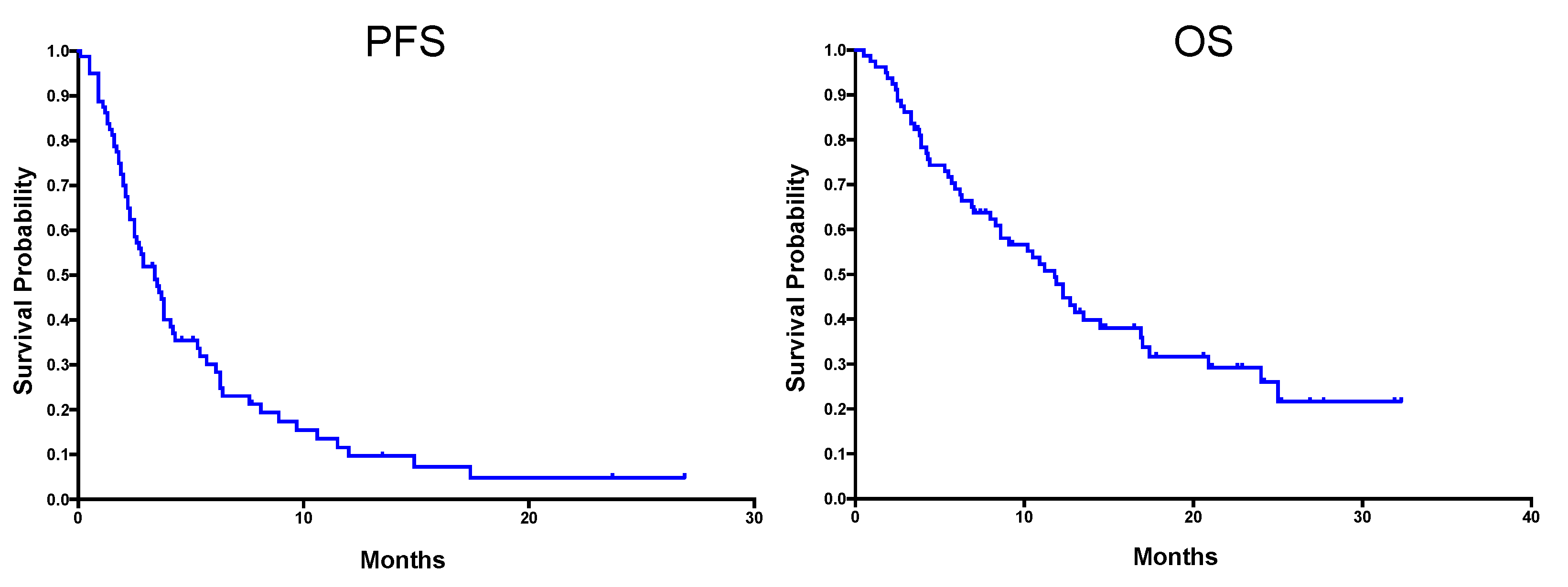 Cancers 12 03408 g001