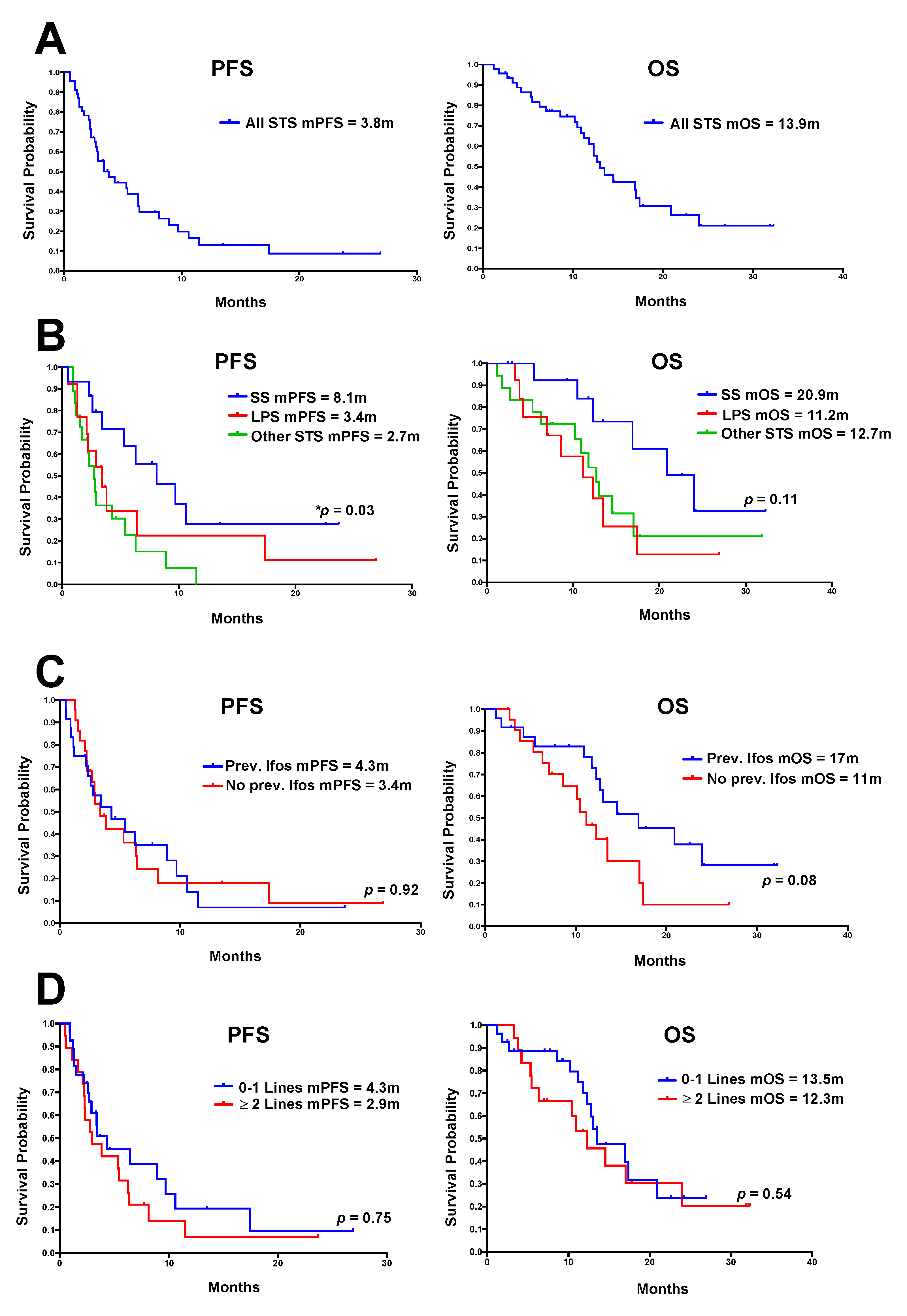 Cancers 12 03408 g002