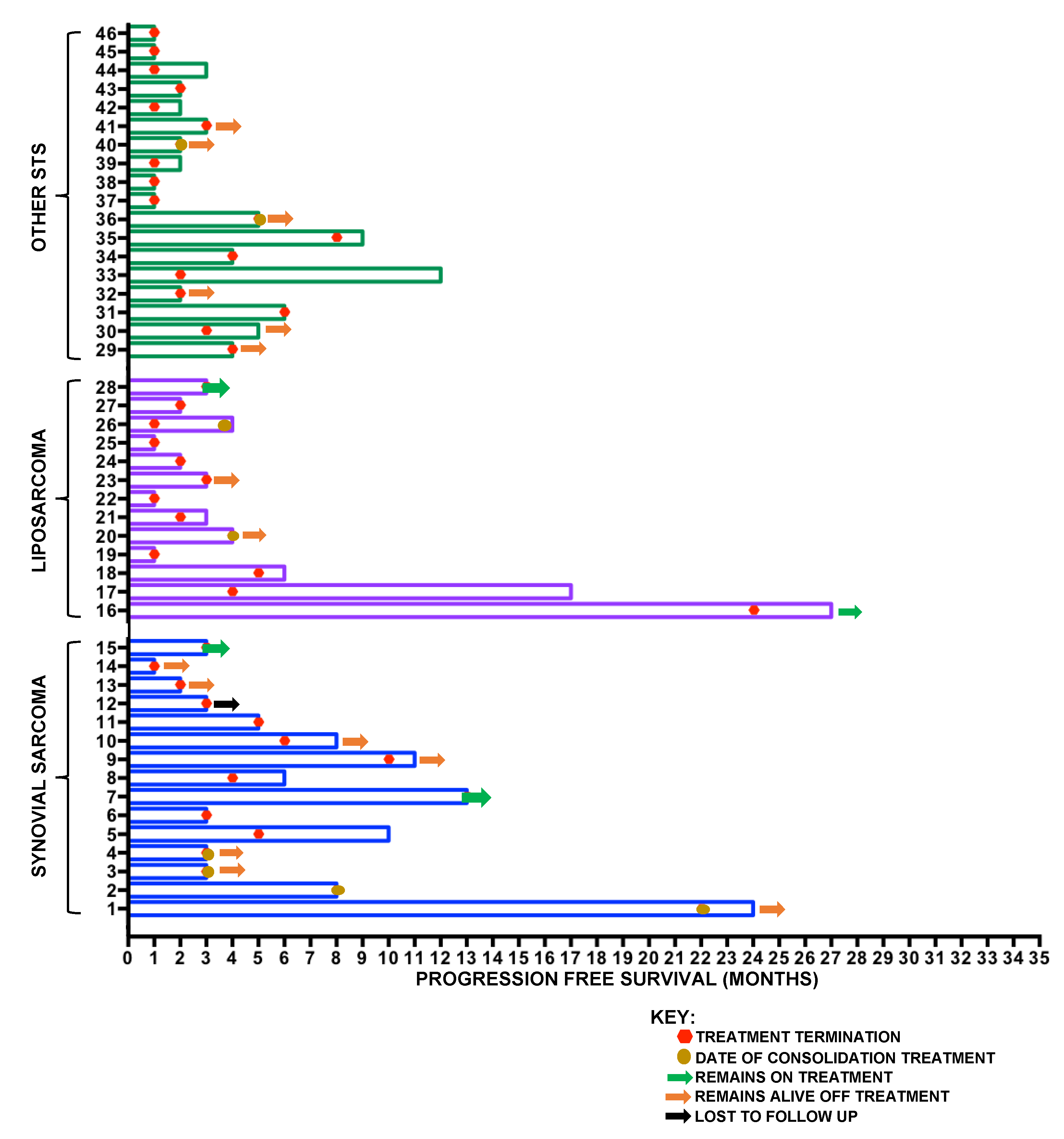 Cancers 12 03408 g003
