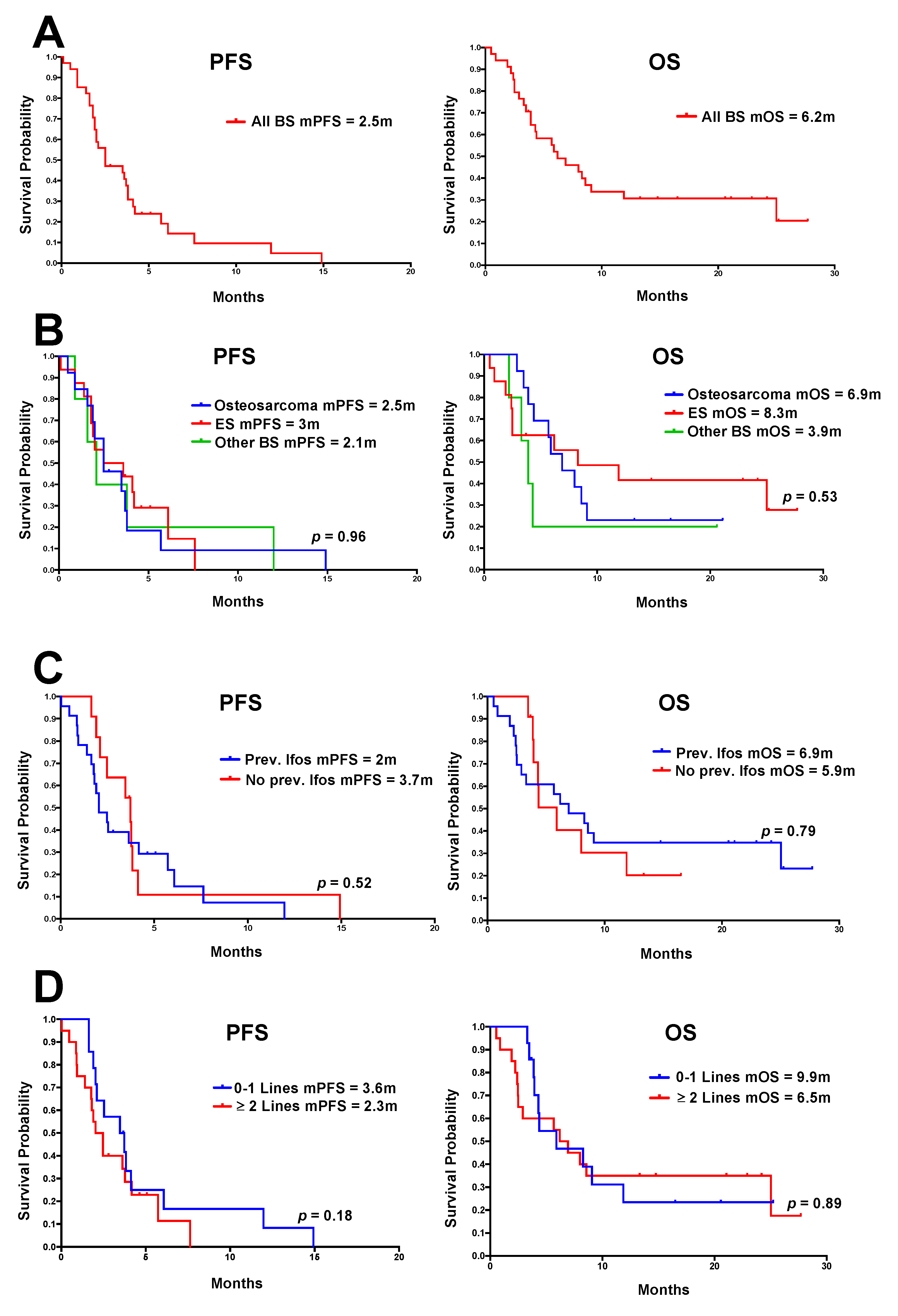 Cancers 12 03408 g004