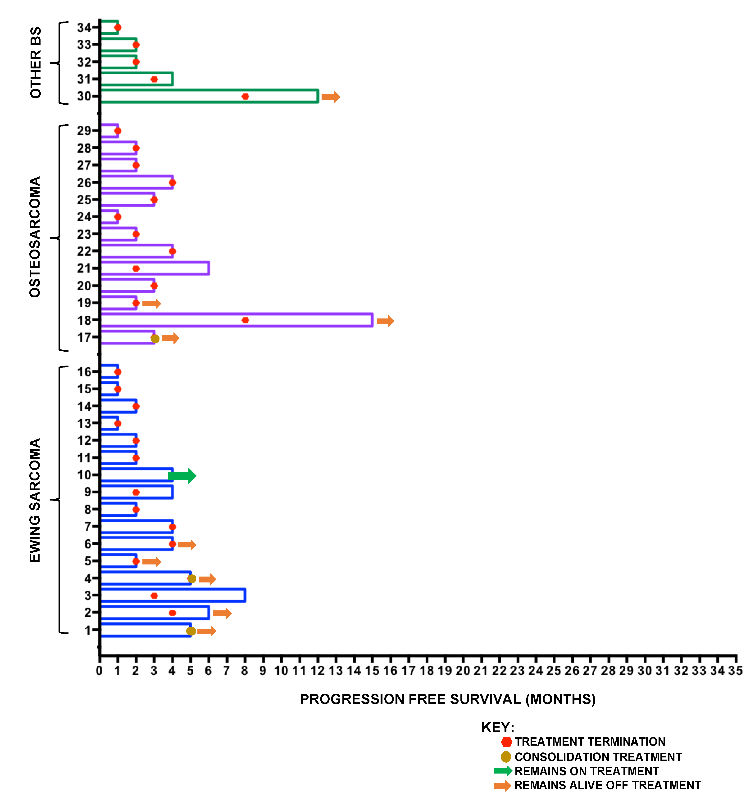 Cancers 12 03408 g005