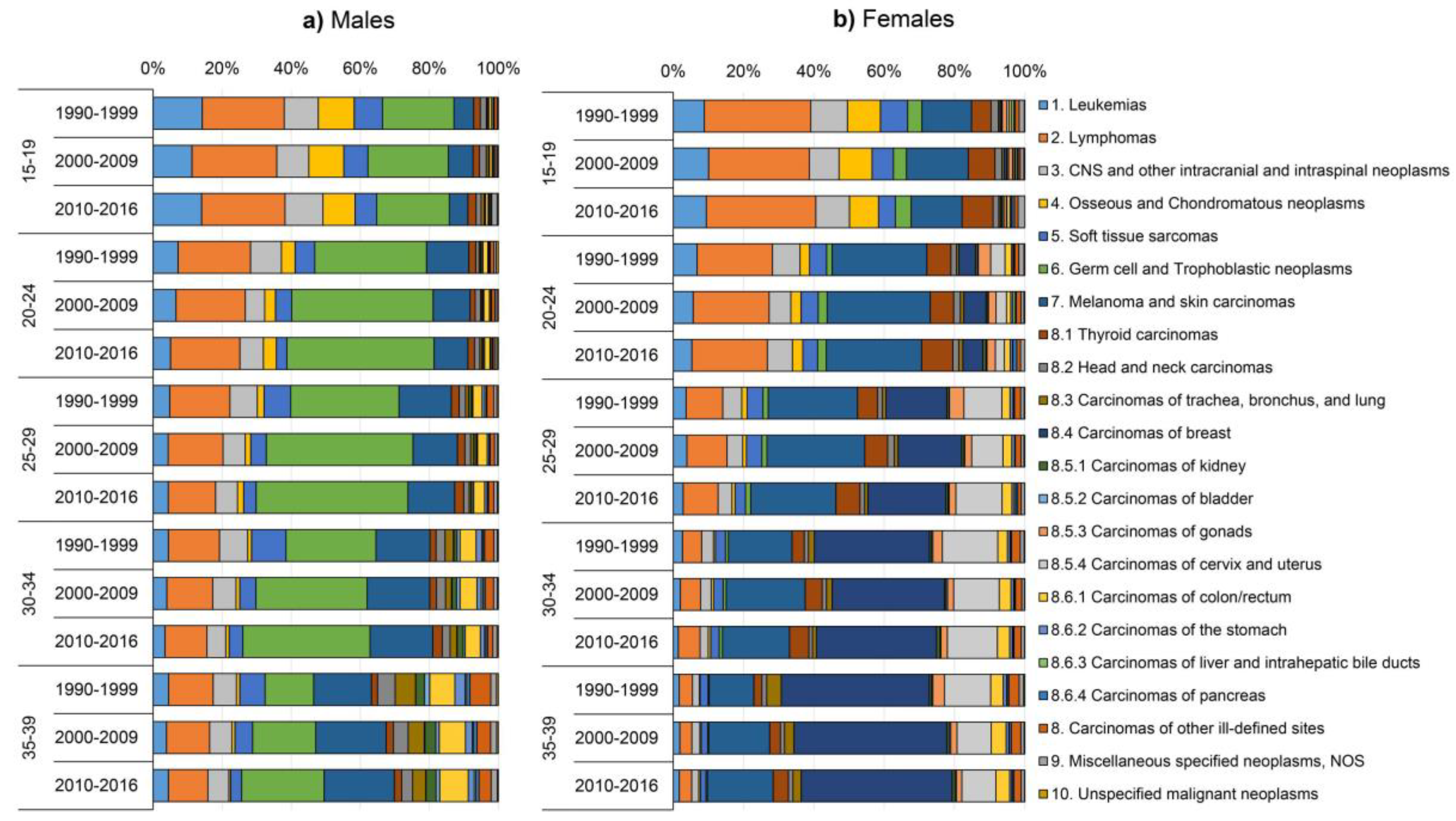 Cancers 12 03421 g001