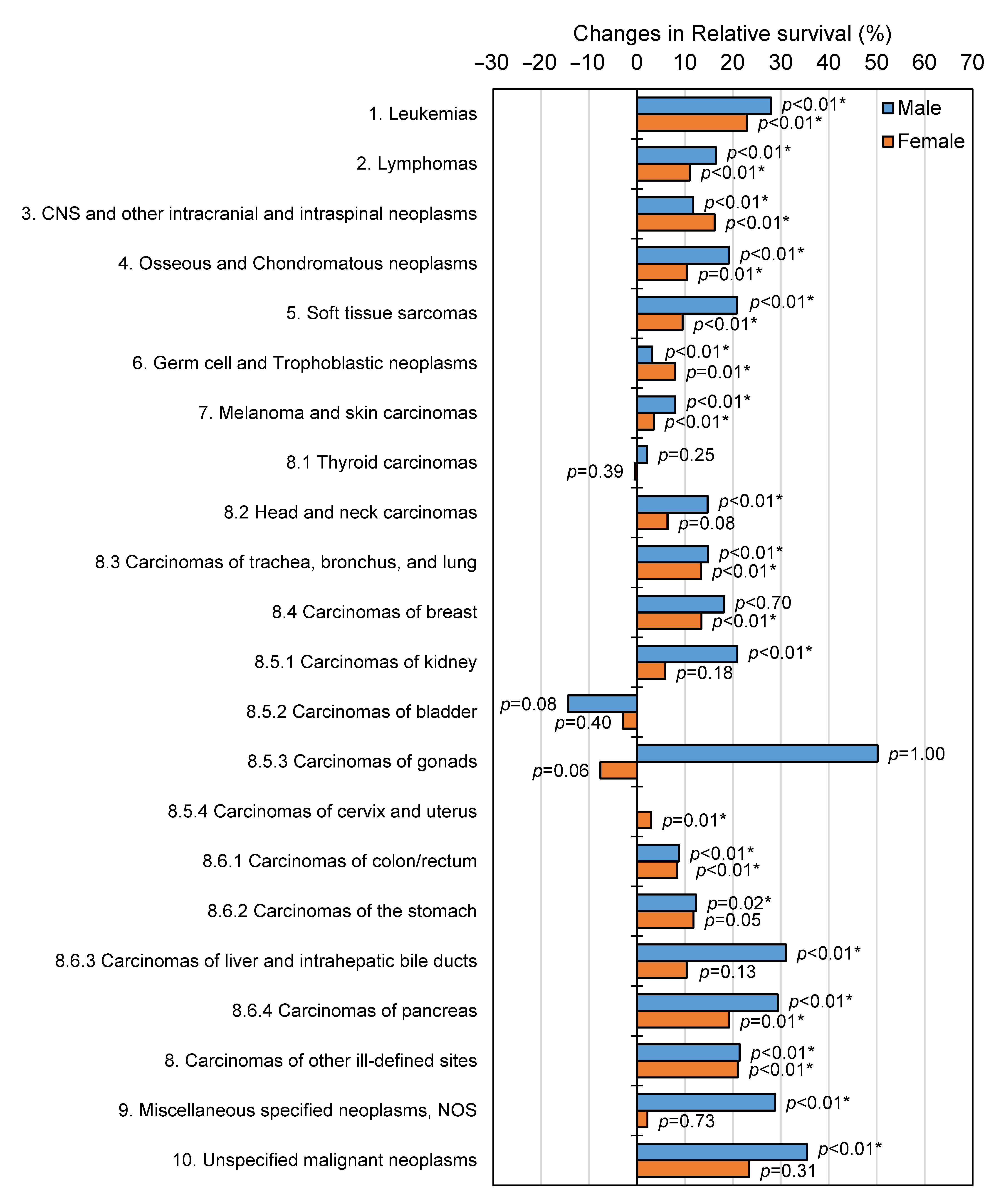Cancers 12 03421 g004
