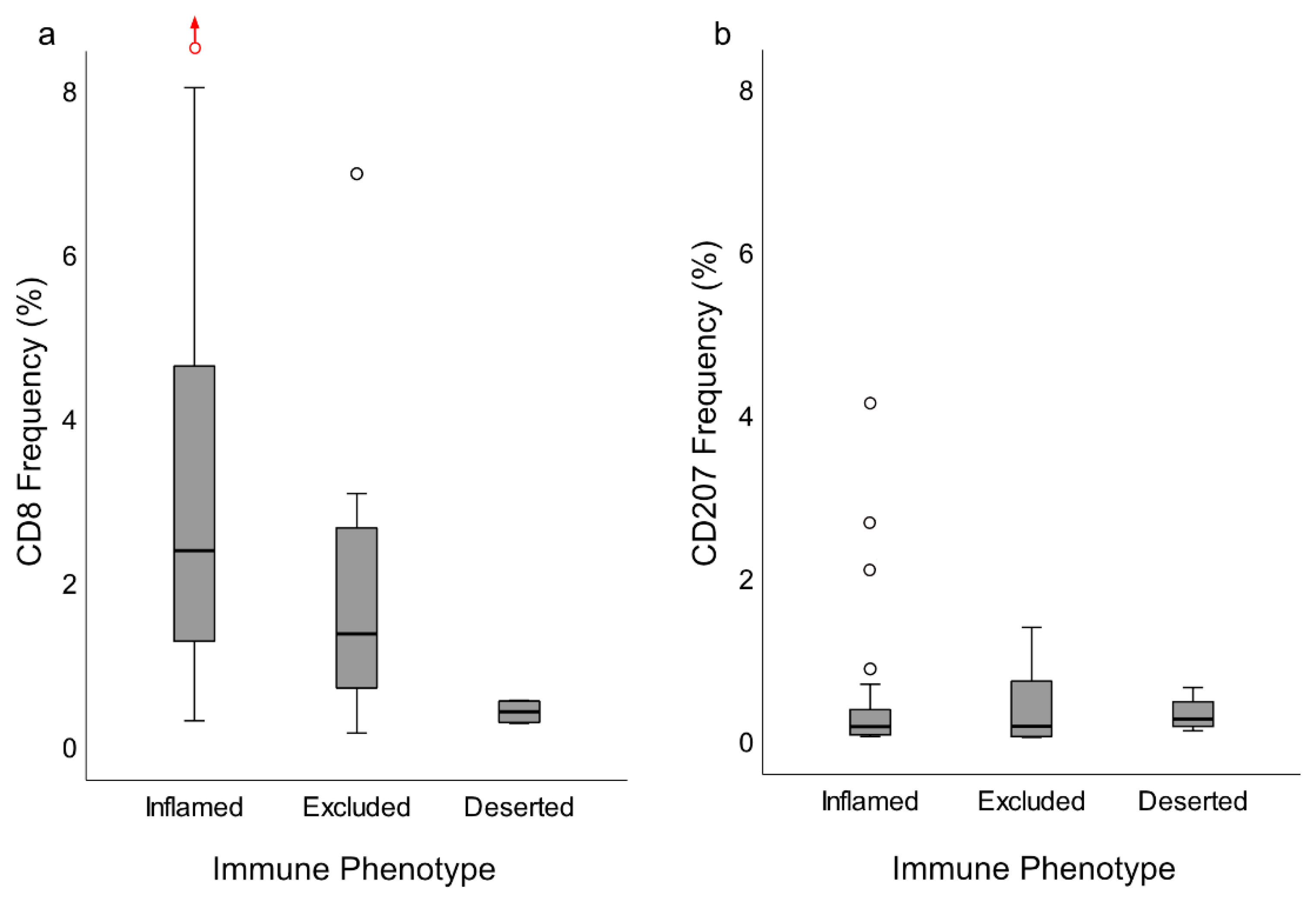 Cancers 12 03428 g005
