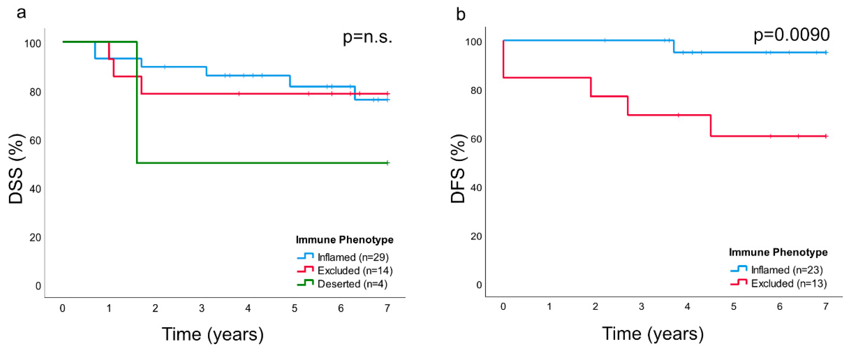Cancers 12 03428 g006