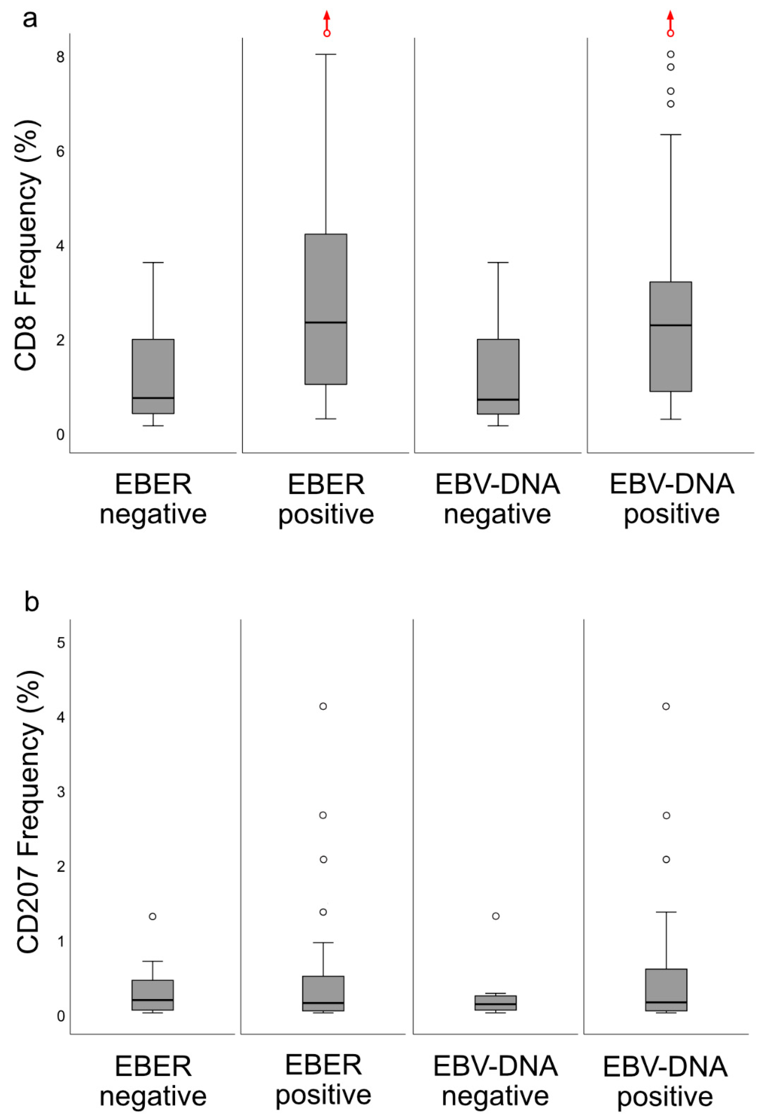 Cancers 12 03428 g007