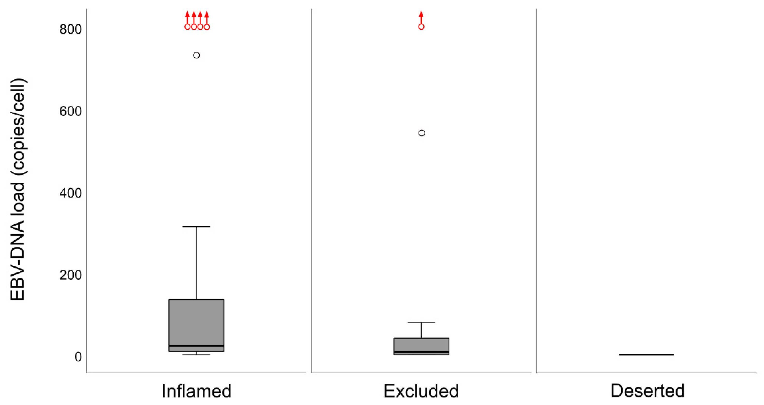 Cancers 12 03428 g008