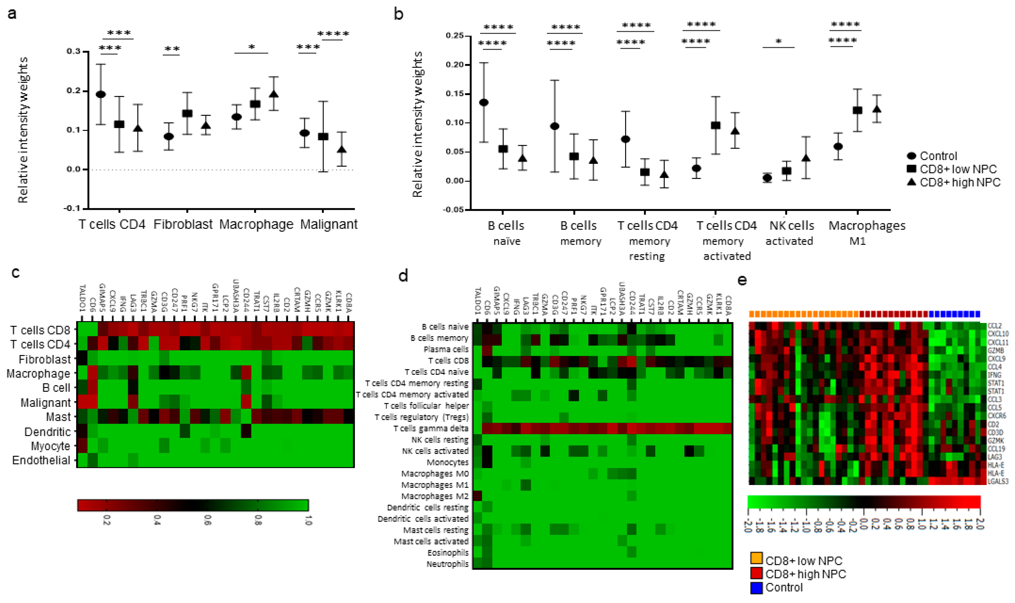 Cancers 12 03428 g009