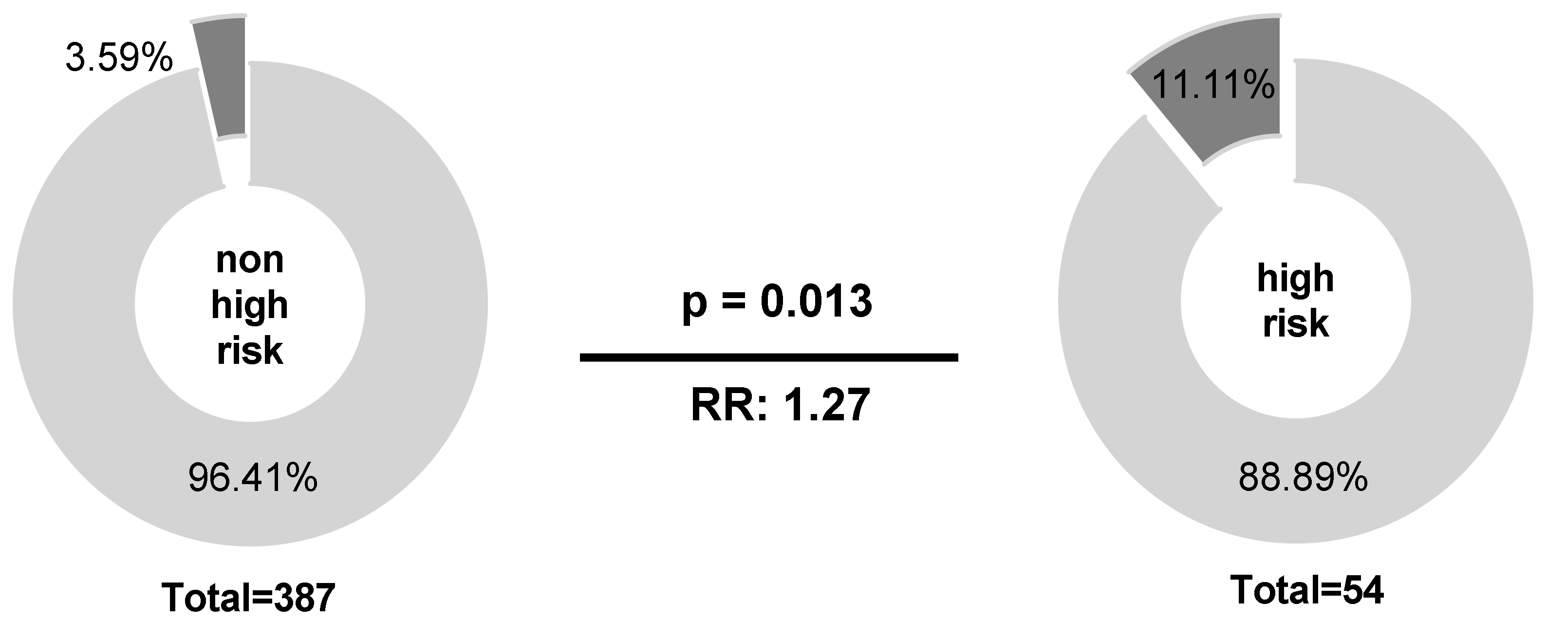 Cancers 12 03429 g001