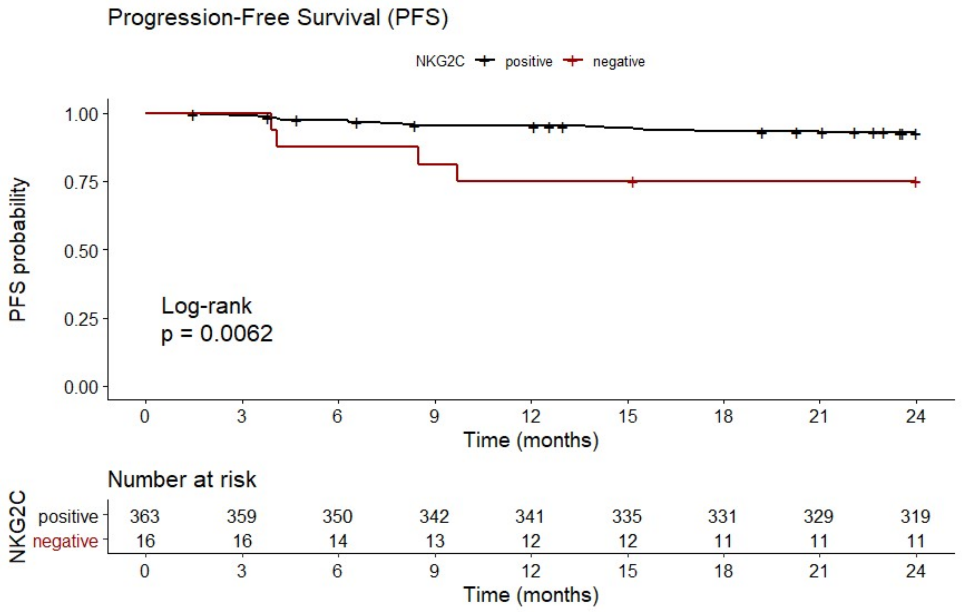 Cancers 12 03429 g002