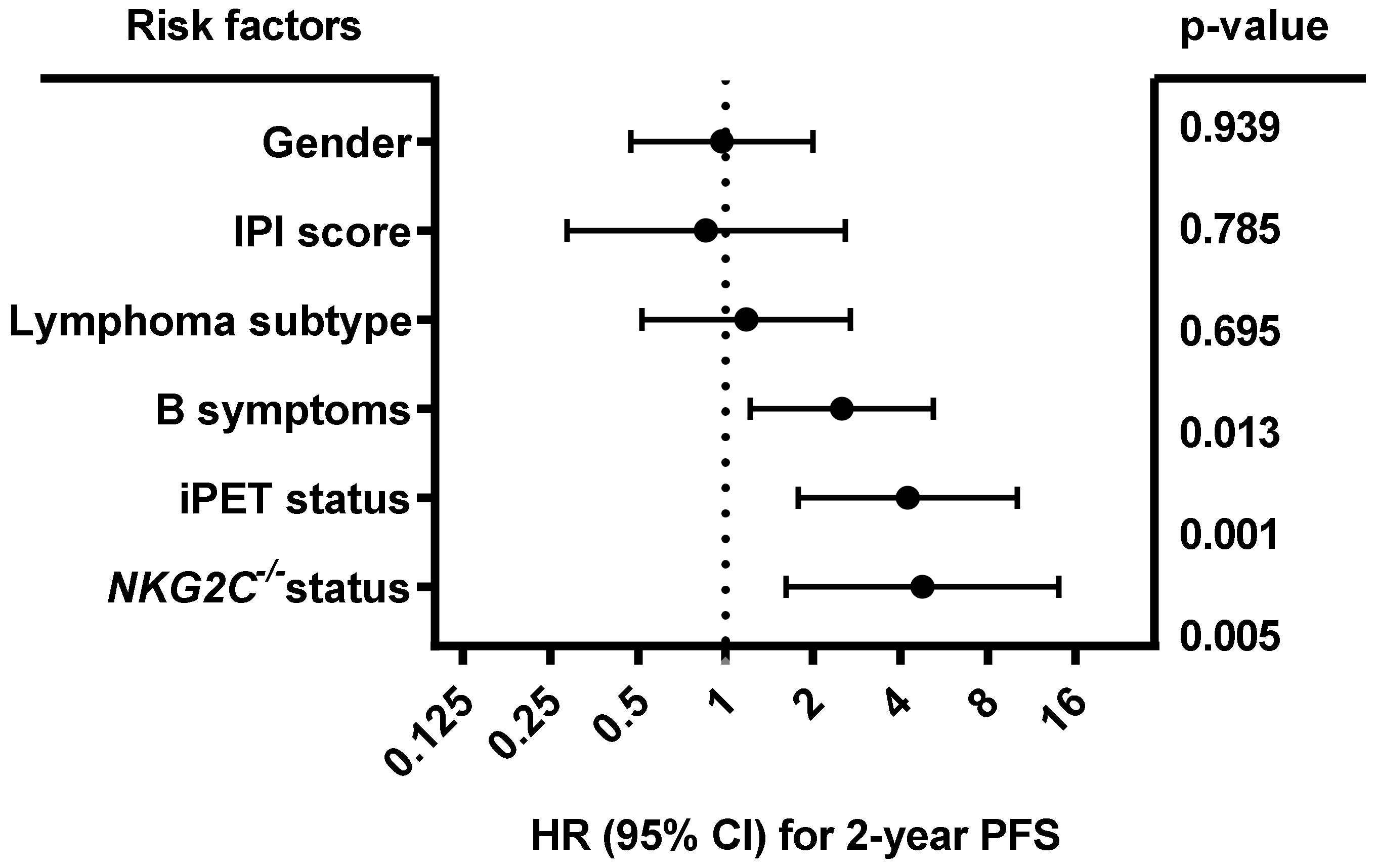 Cancers 12 03429 g003