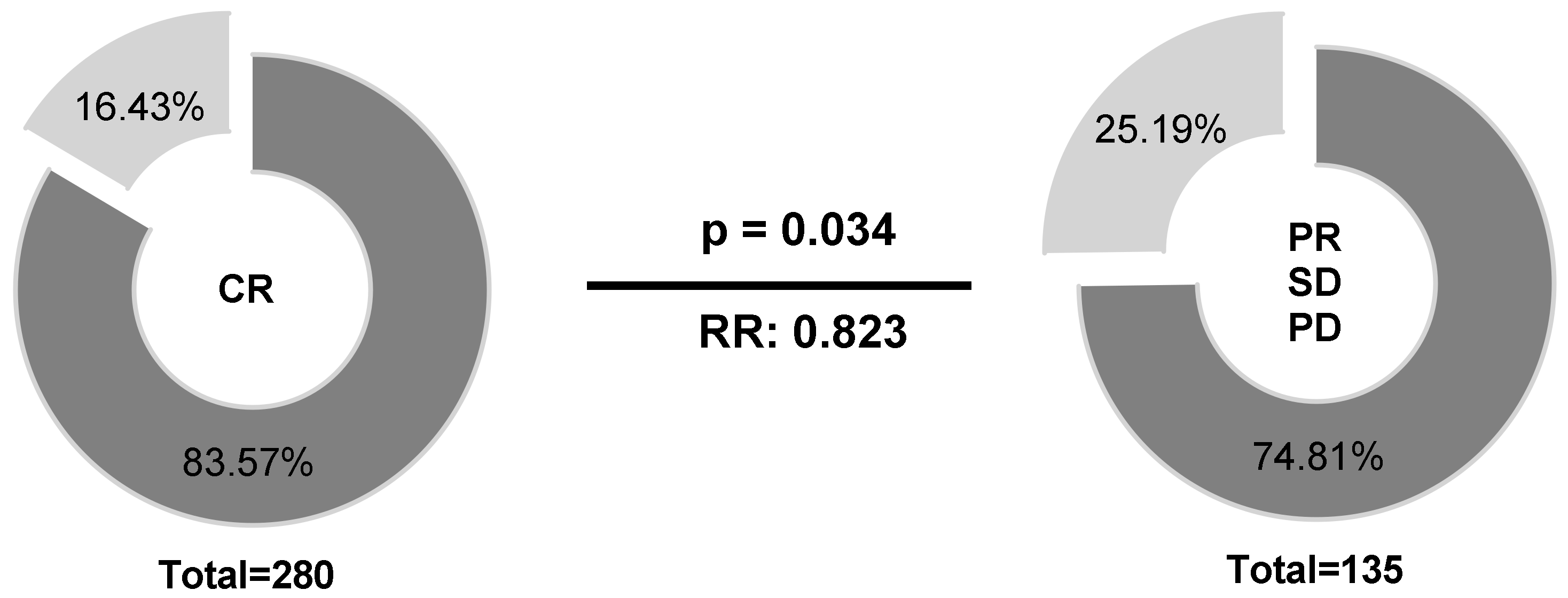 Cancers 12 03429 g004