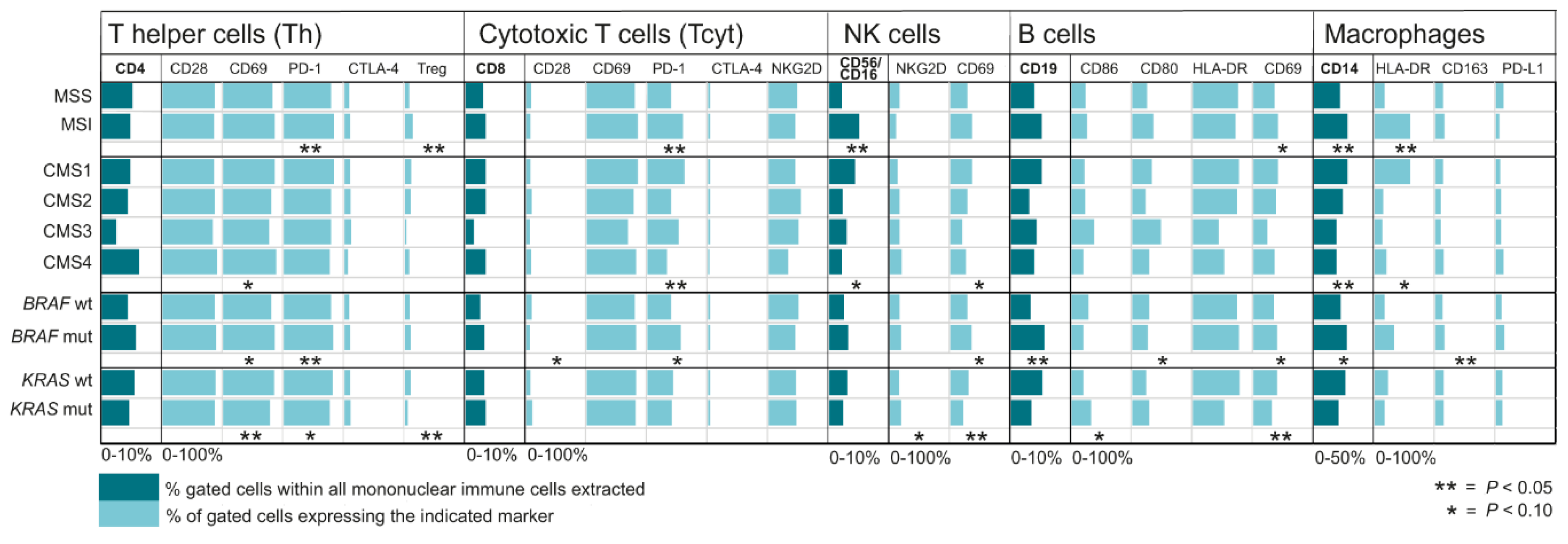 Cancers 12 03440 g002
