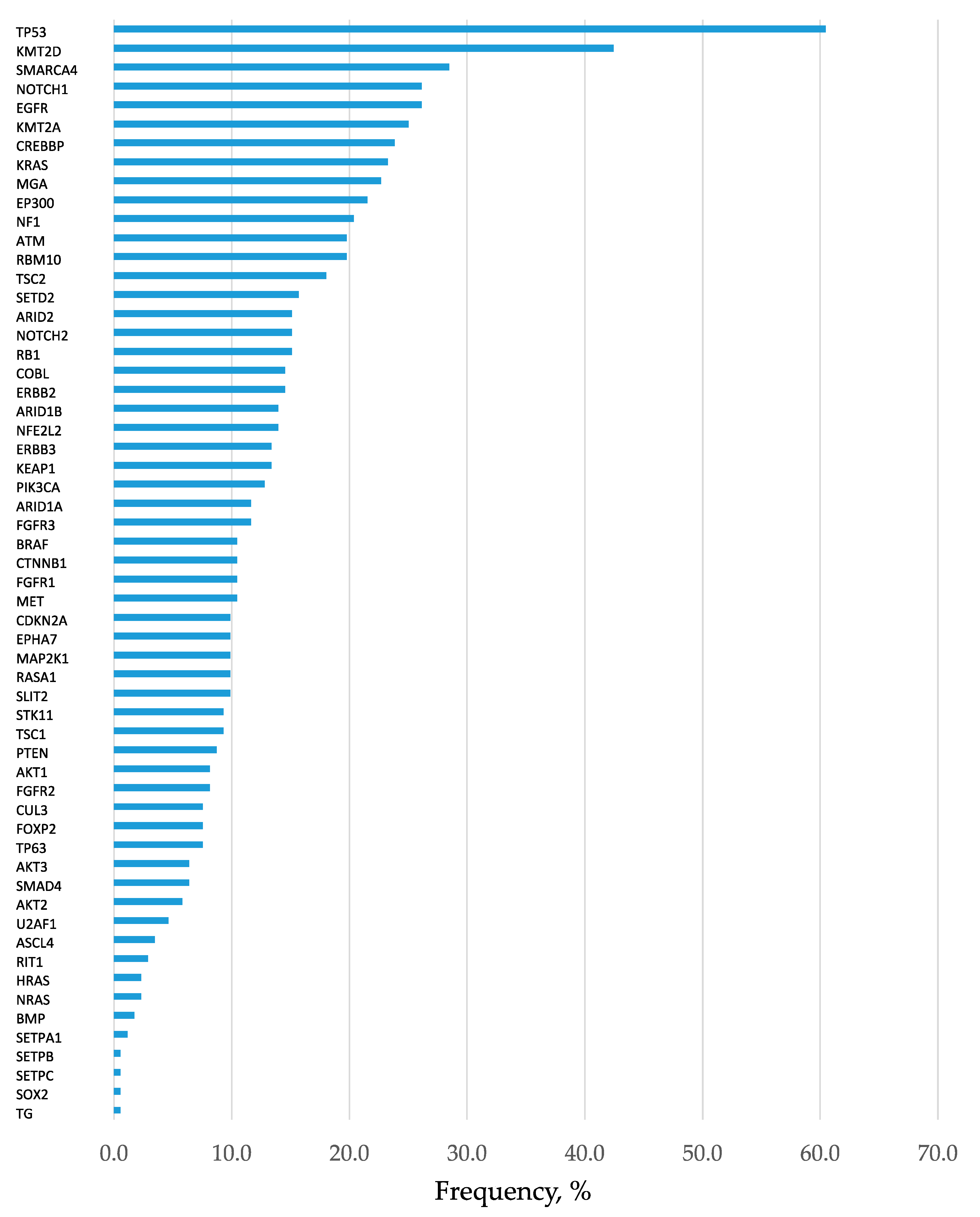 Cancers 12 03472 g001