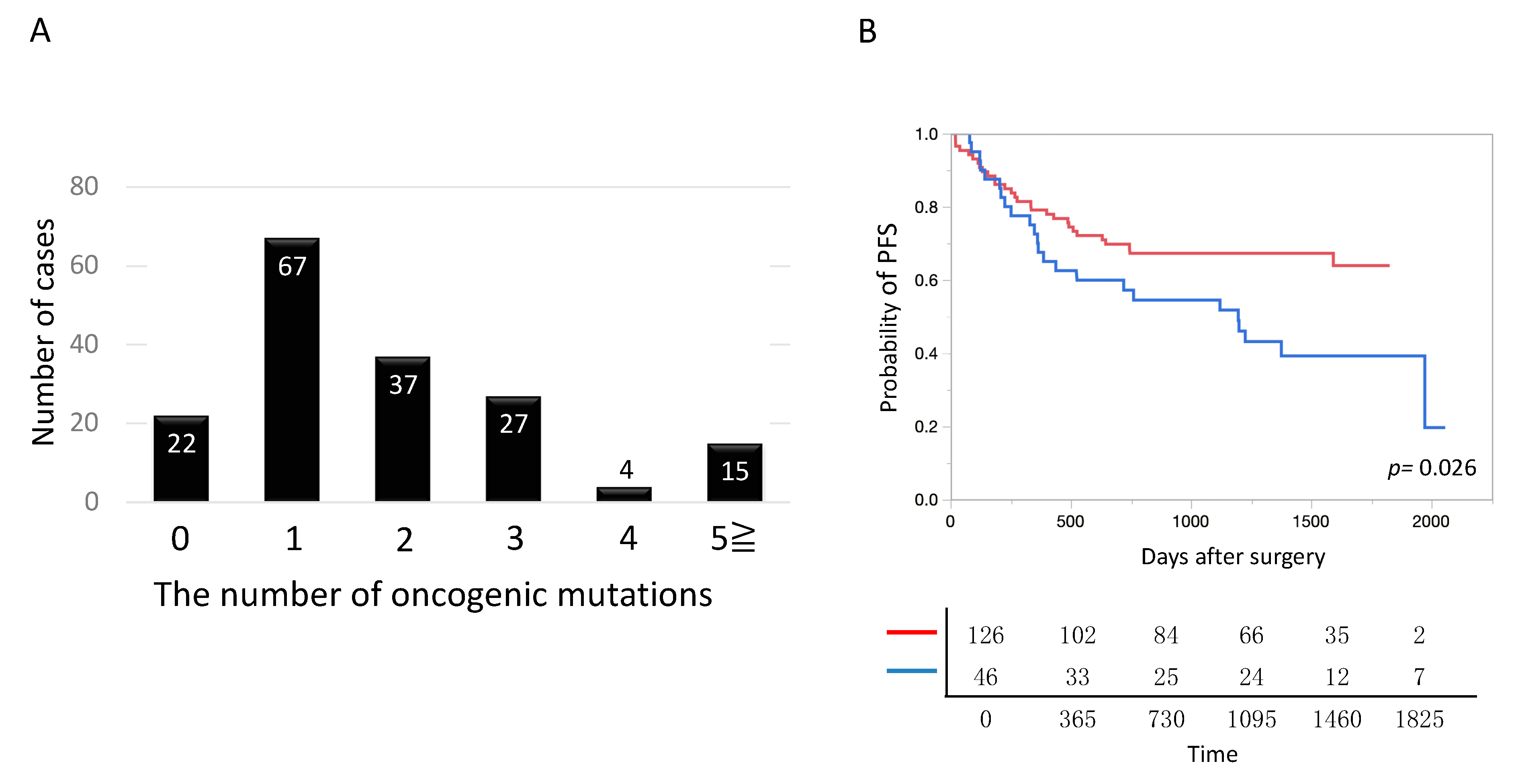 Cancers 12 03472 g003