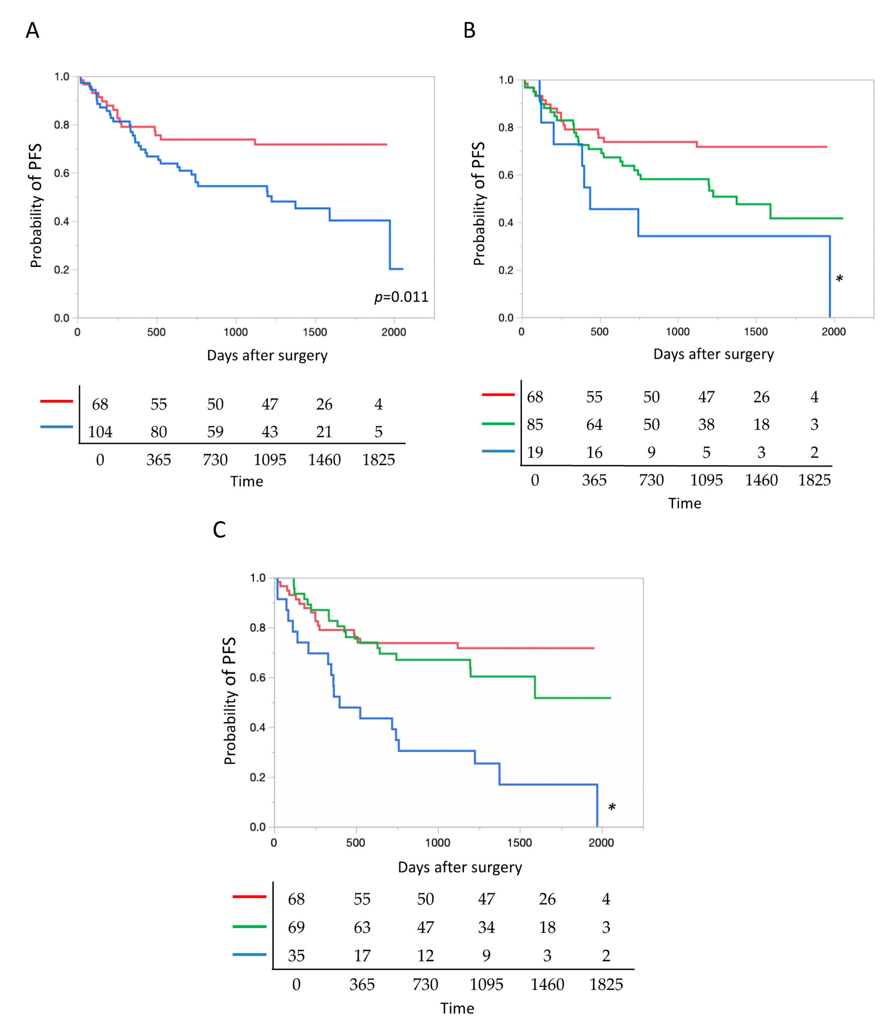 Cancers 12 03472 g004