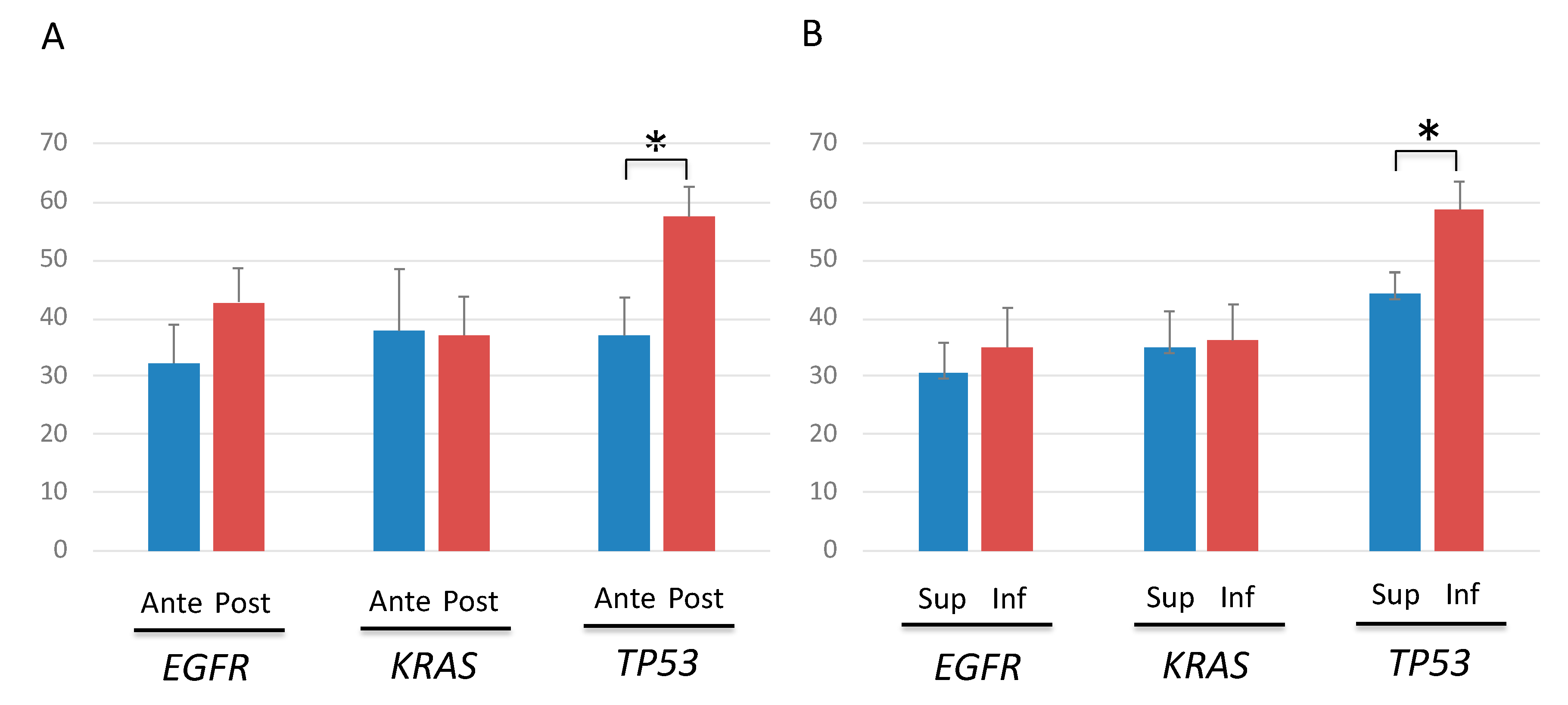 Cancers 12 03472 g005