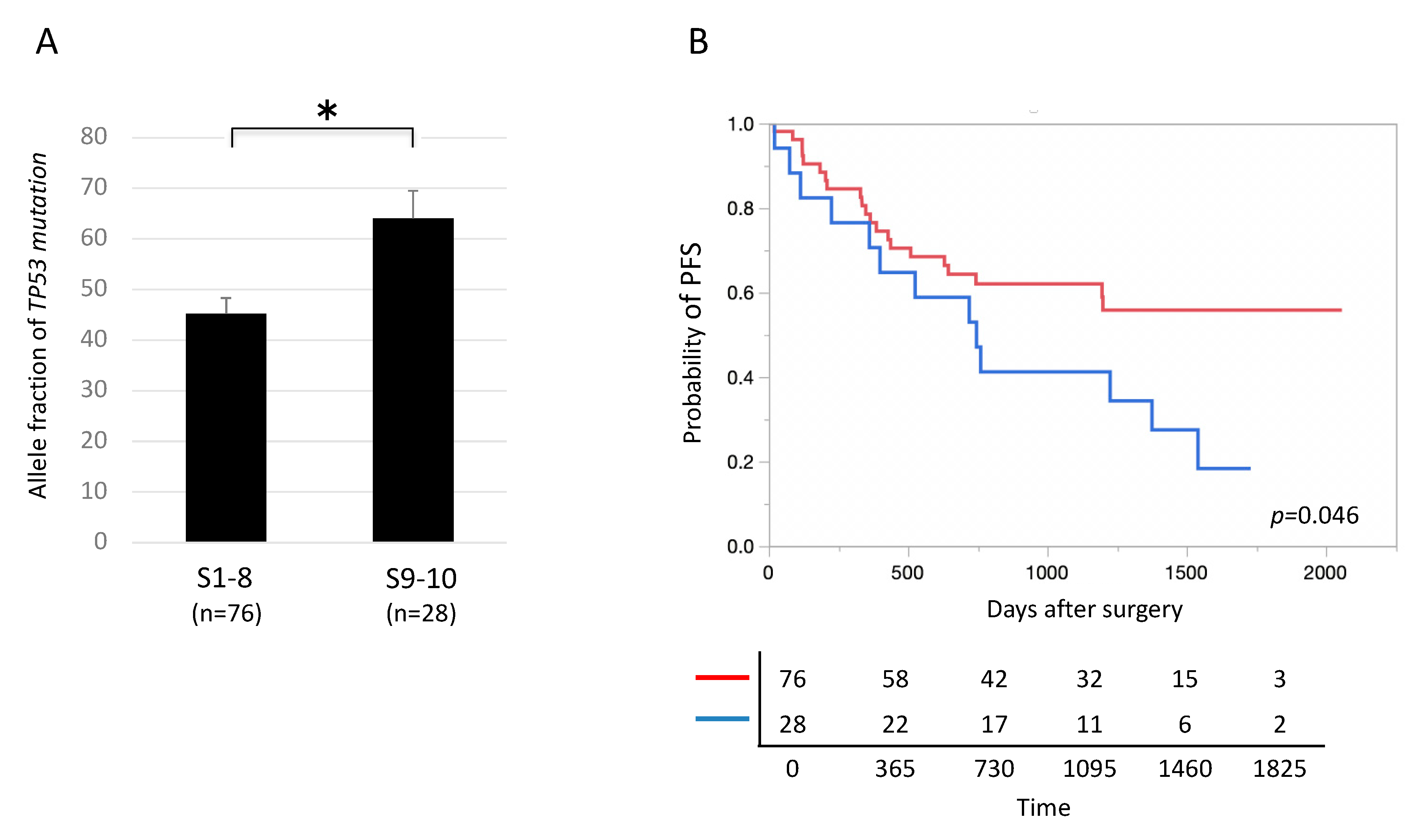 Cancers 12 03472 g006