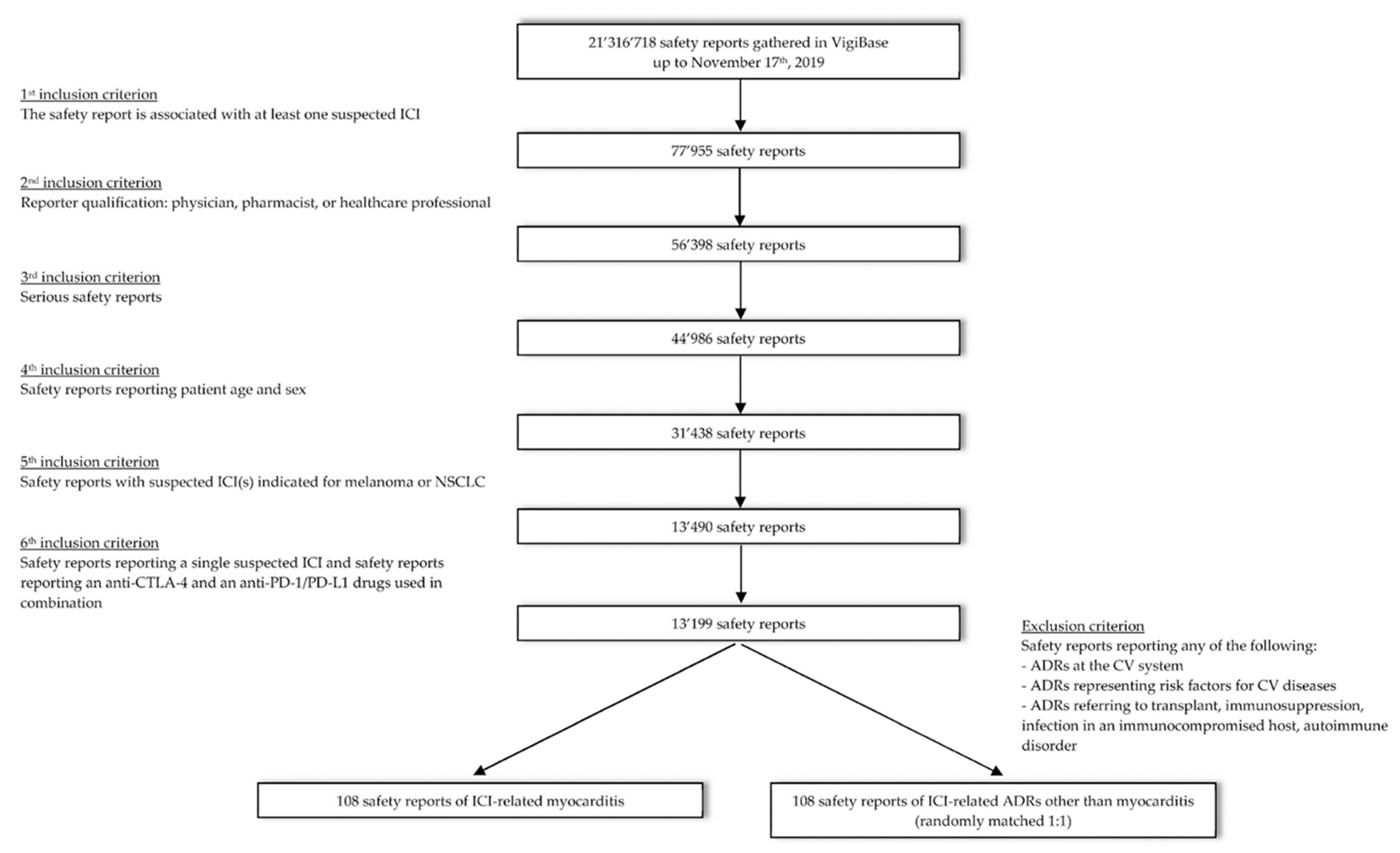 Cancers 12 03480 g001