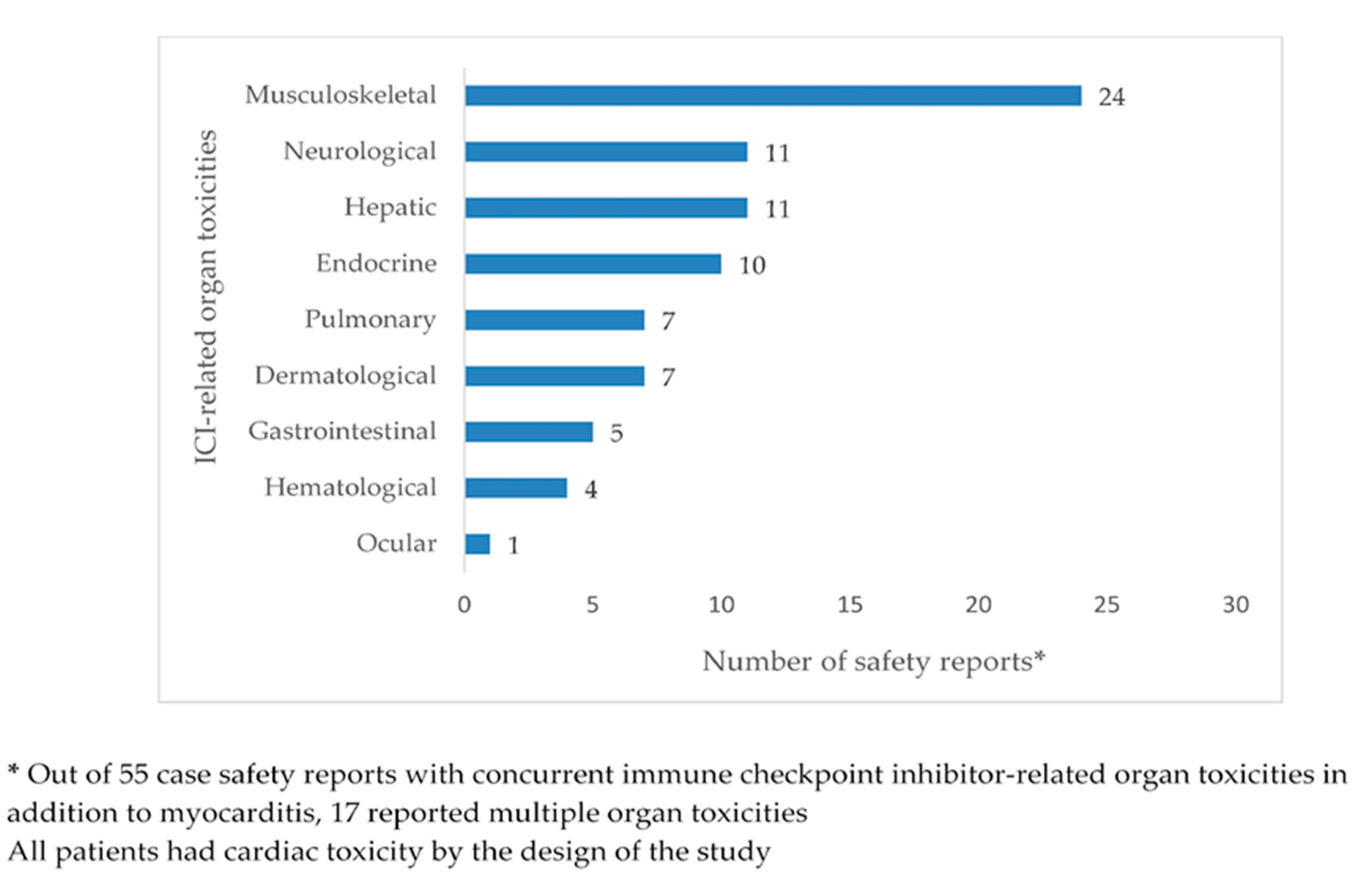 Cancers 12 03480 g002