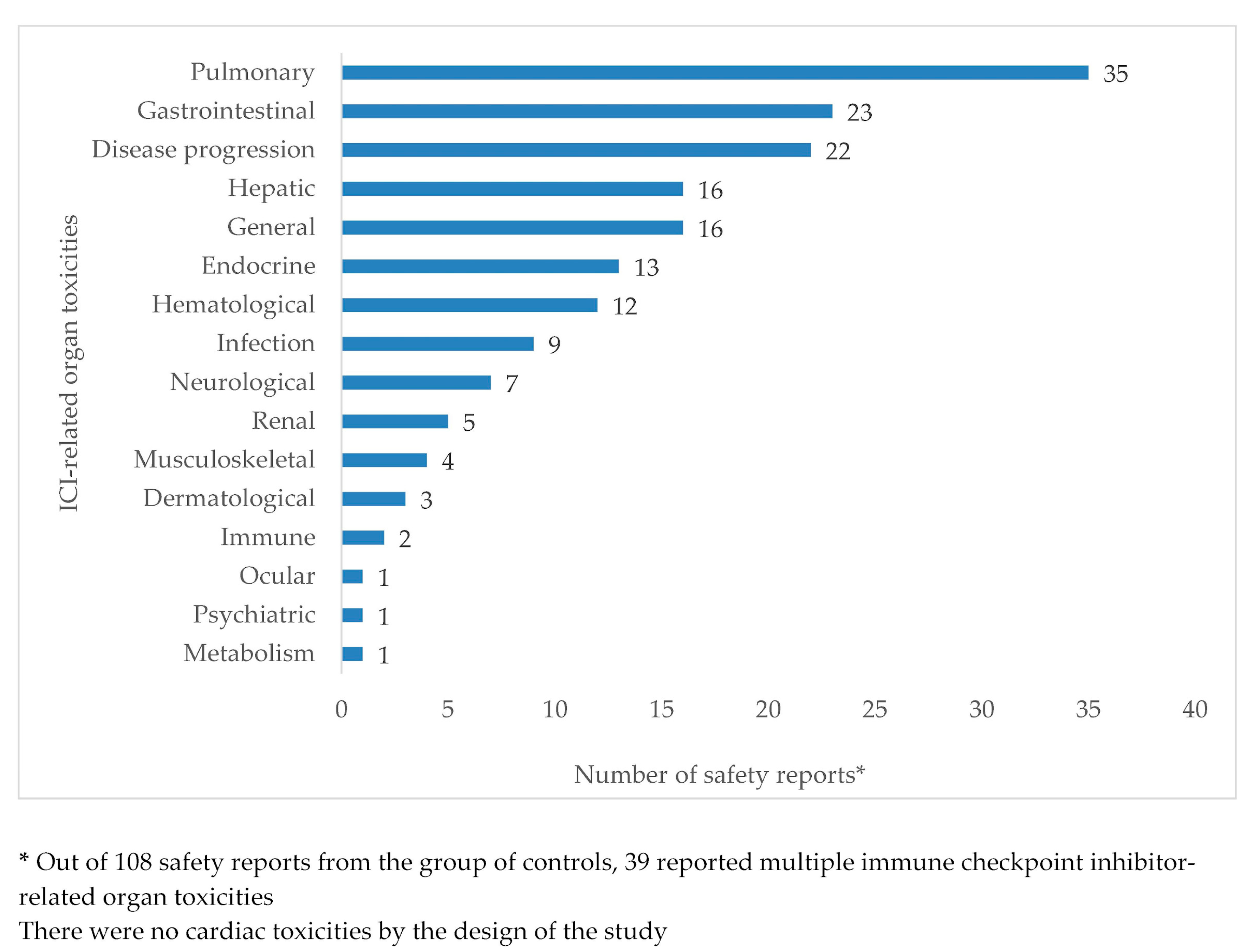 Cancers 12 03480 g003