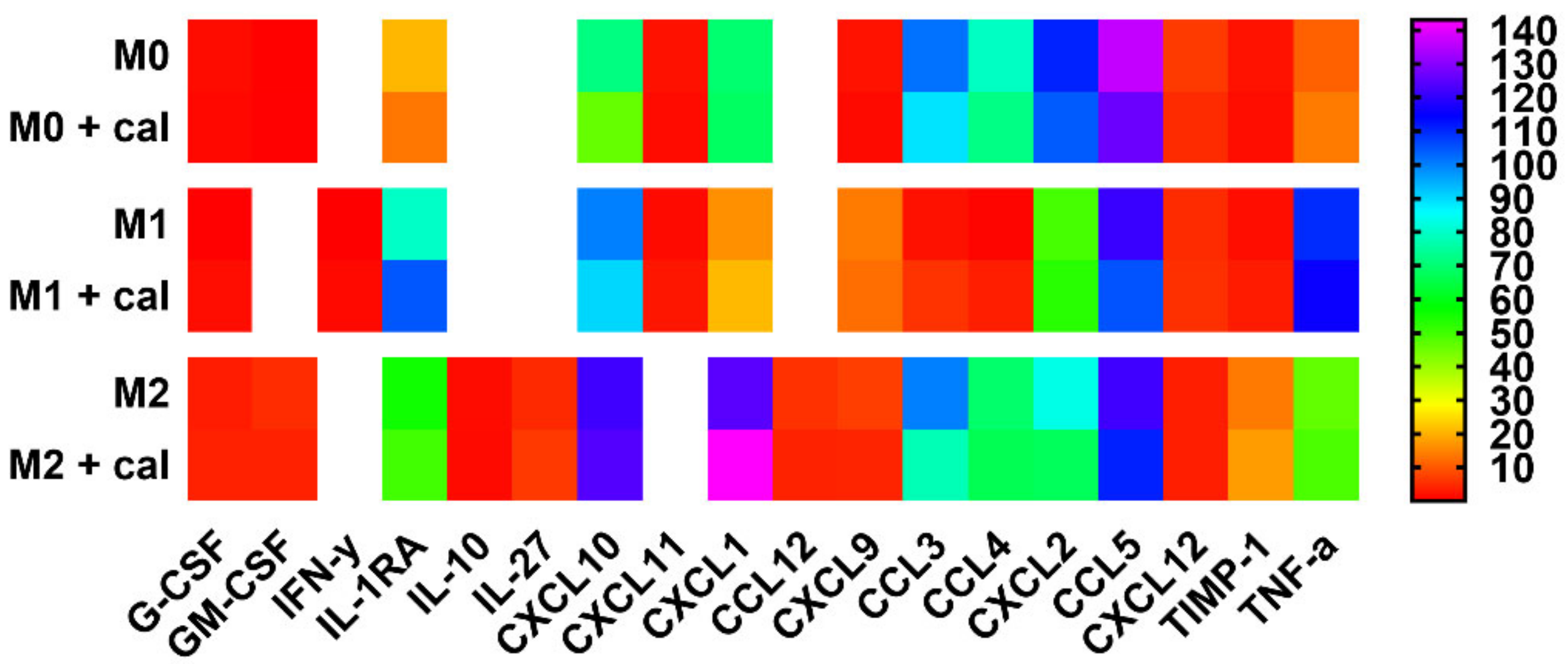 Cancers 12 03485 g003