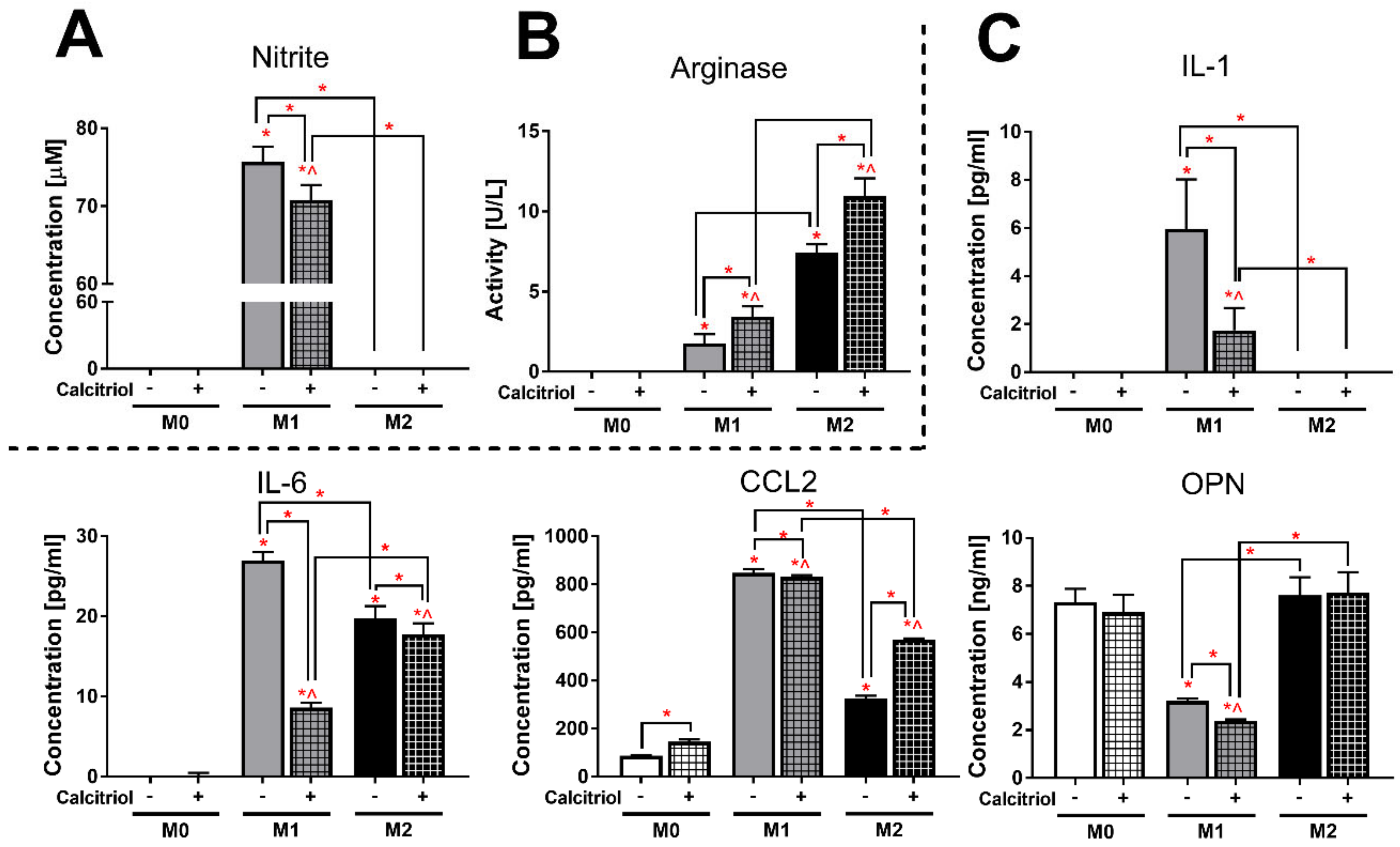 Cancers 12 03485 g004
