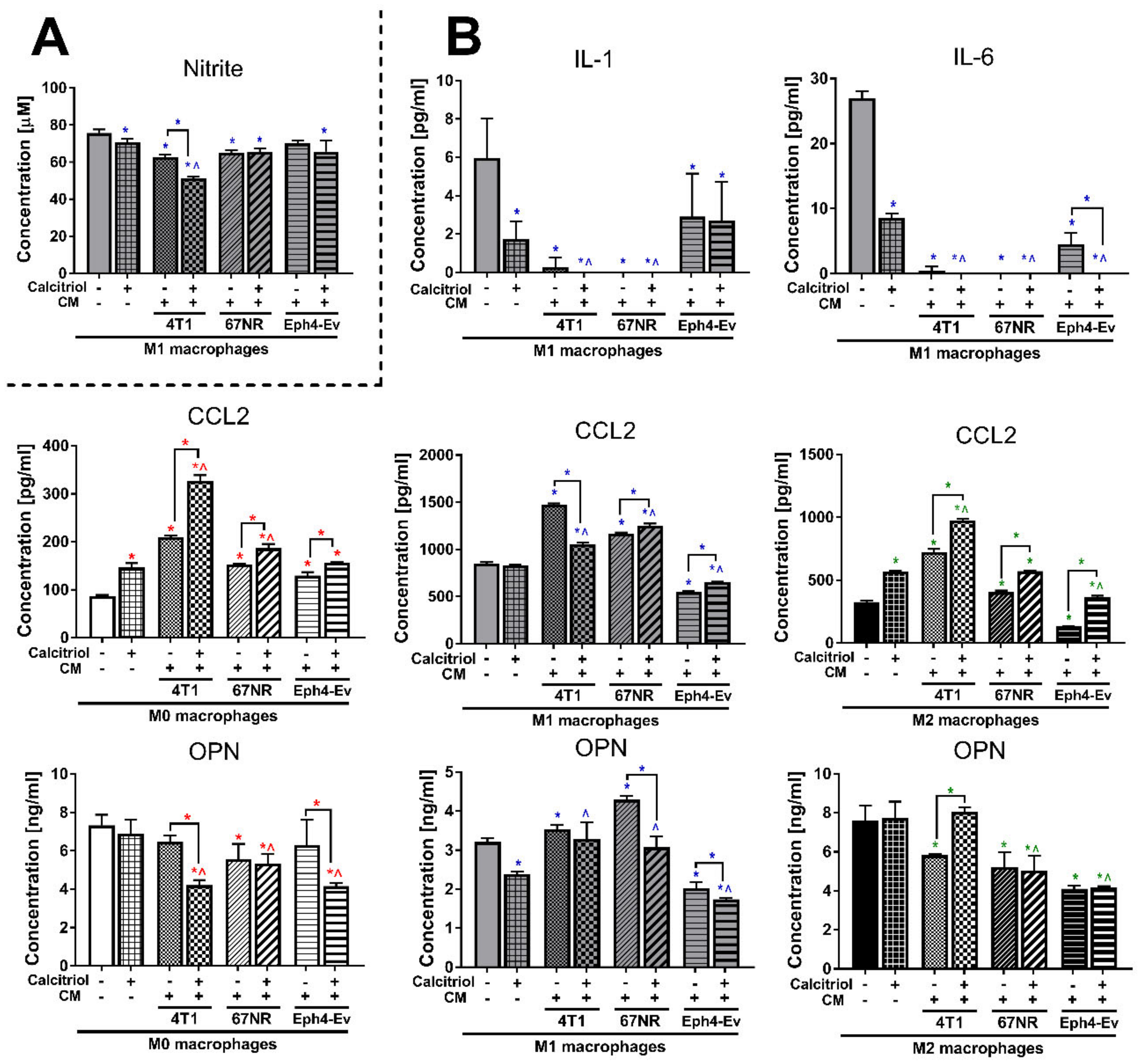 Cancers 12 03485 g007