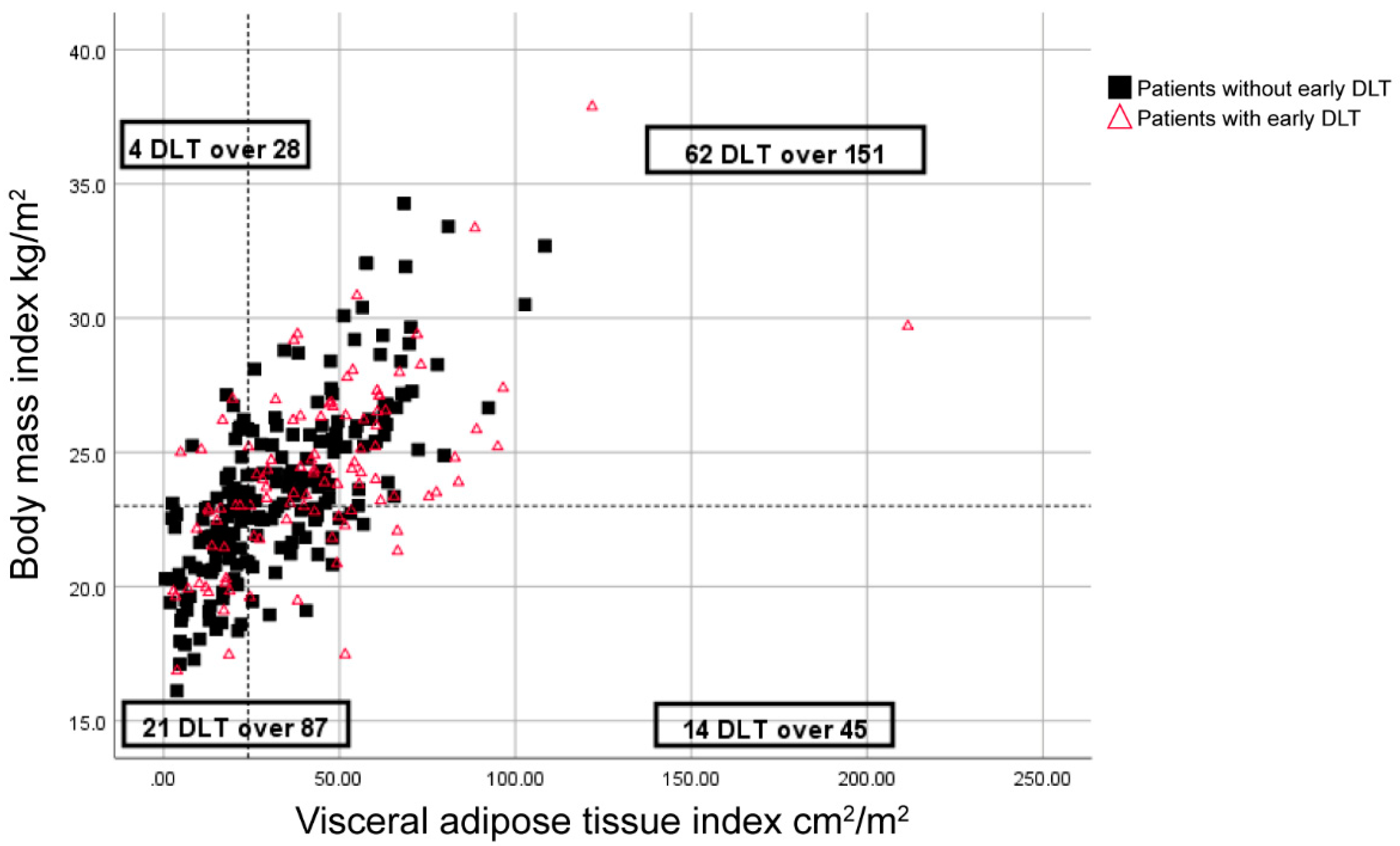 Cancers 12 03602 g001