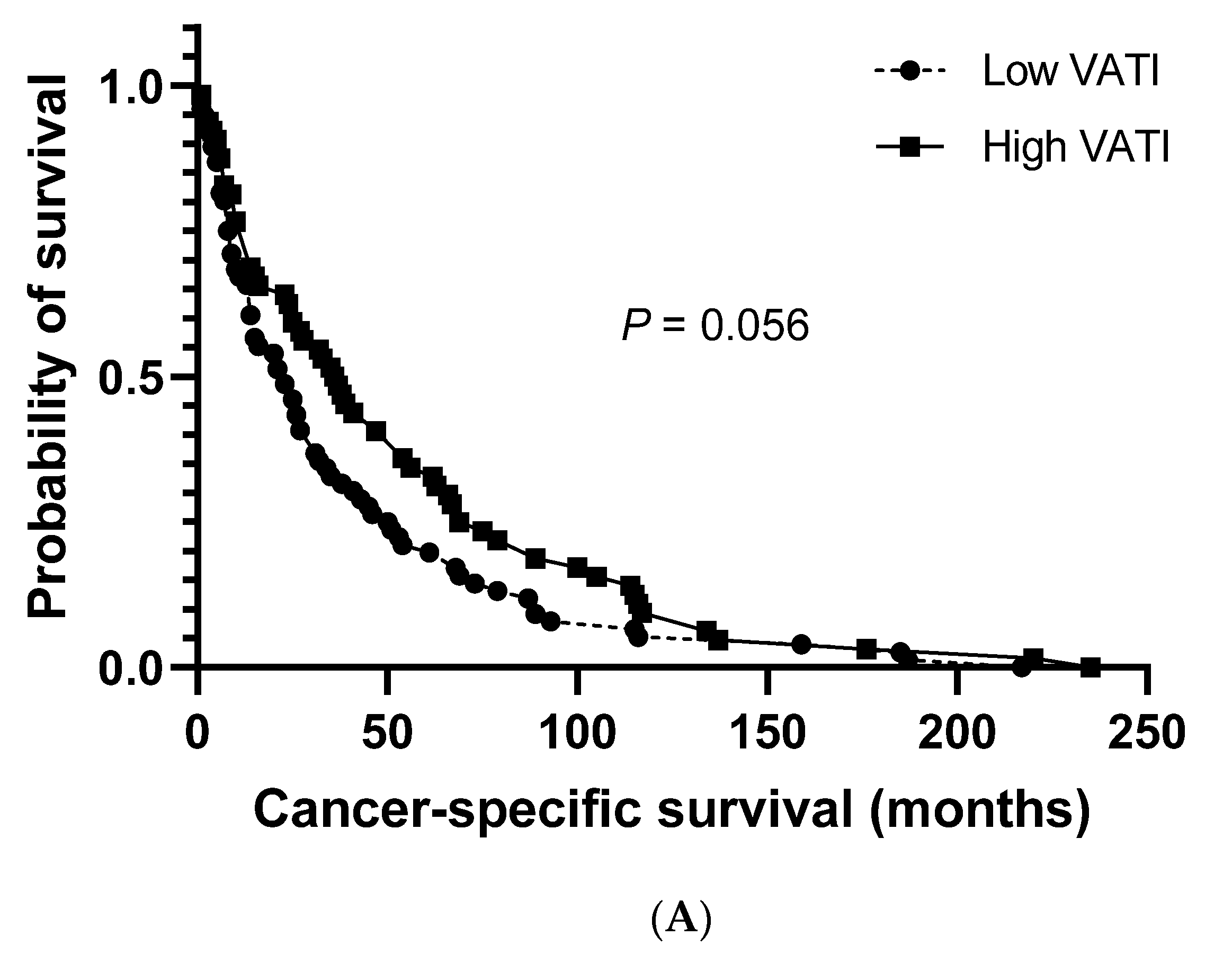 Cancers 12 03602 g002a