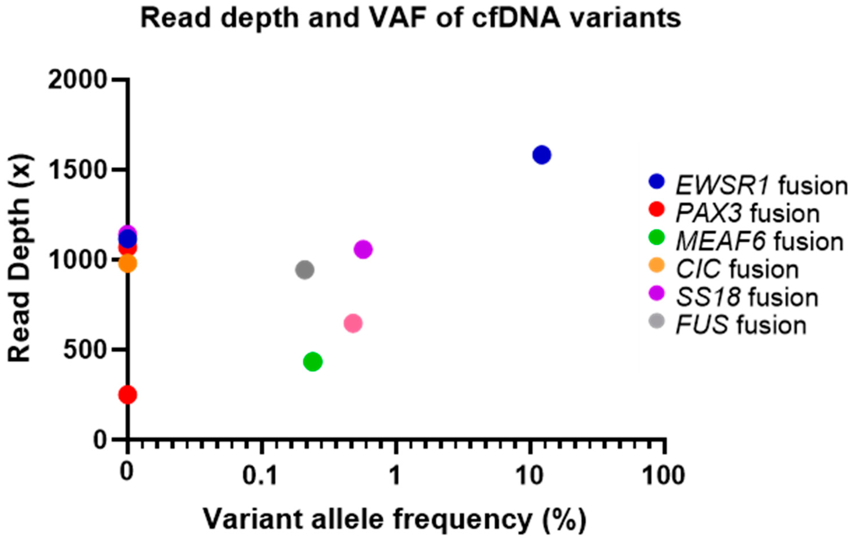Cancers 12 03627 g001