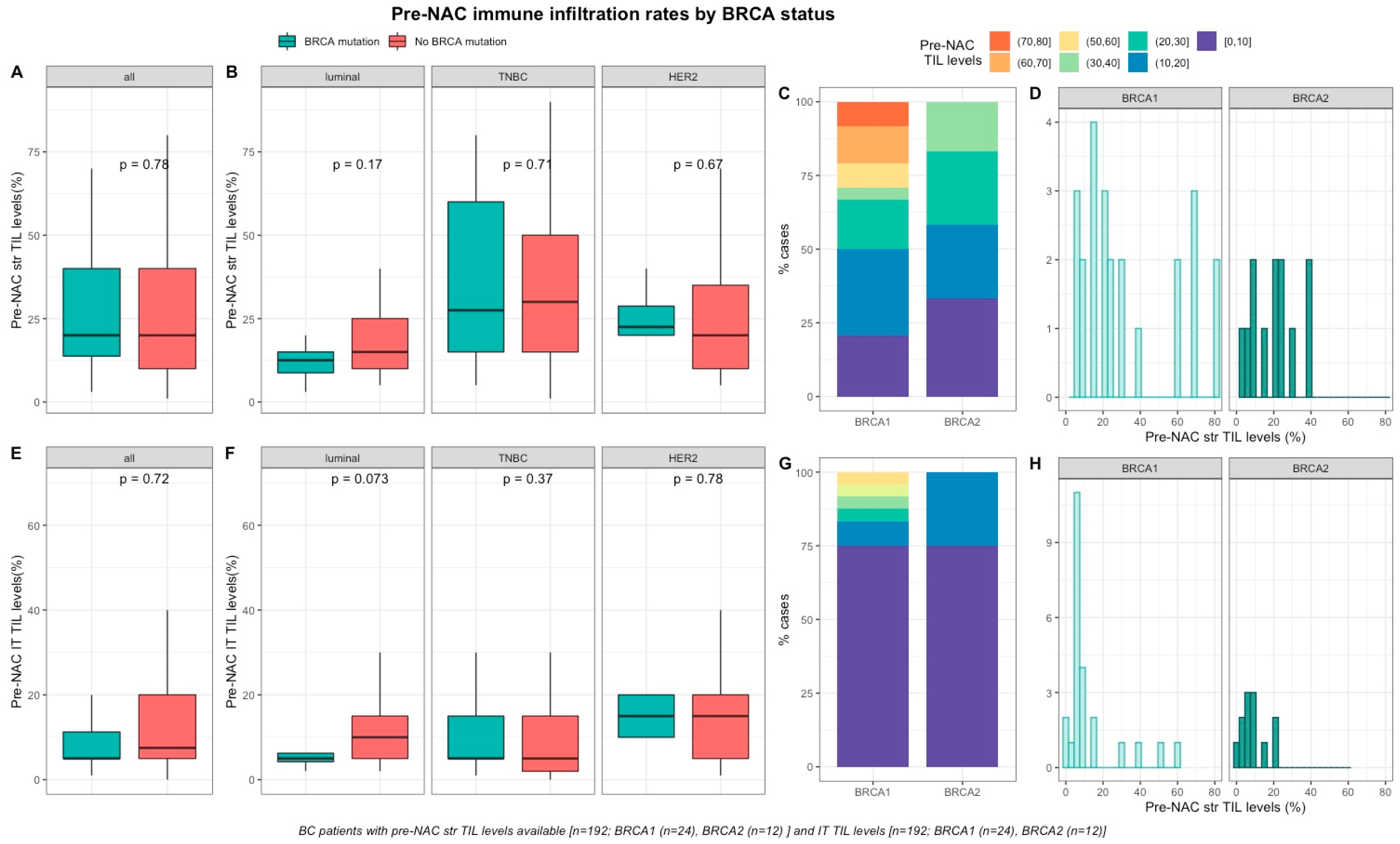 Cancers 12 03681 g001