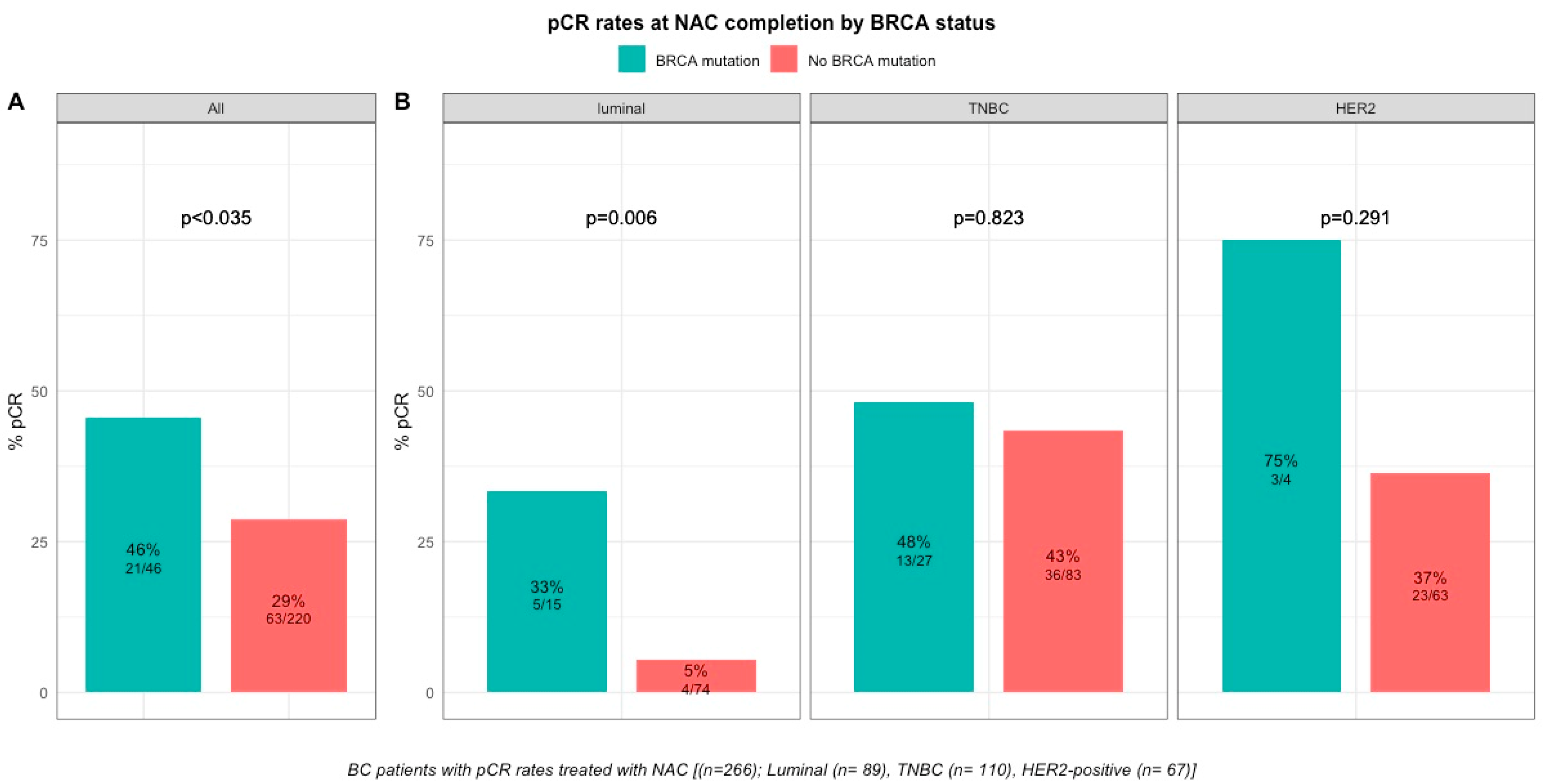 Cancers 12 03681 g002
