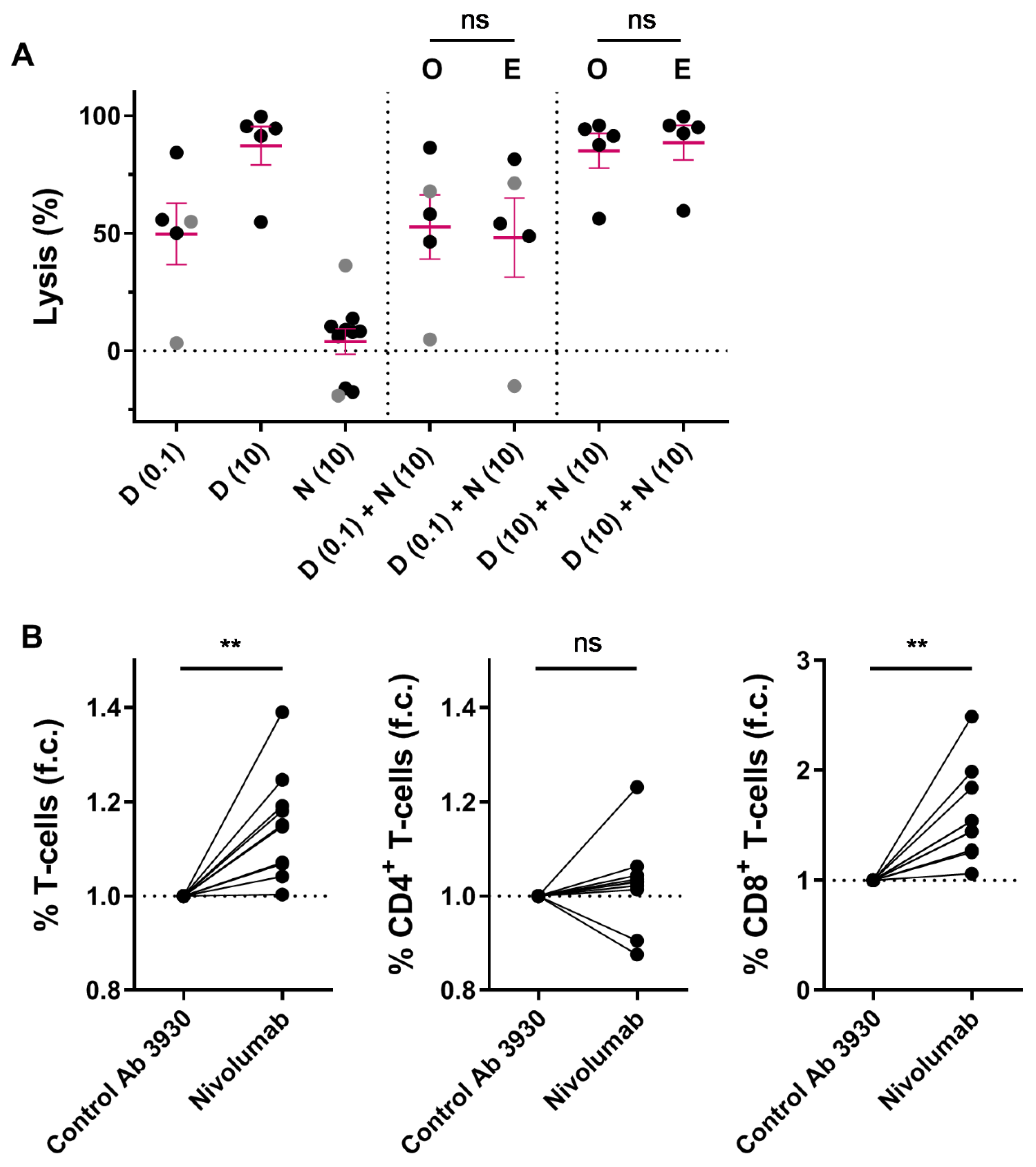 Cancers 12 03713 g003
