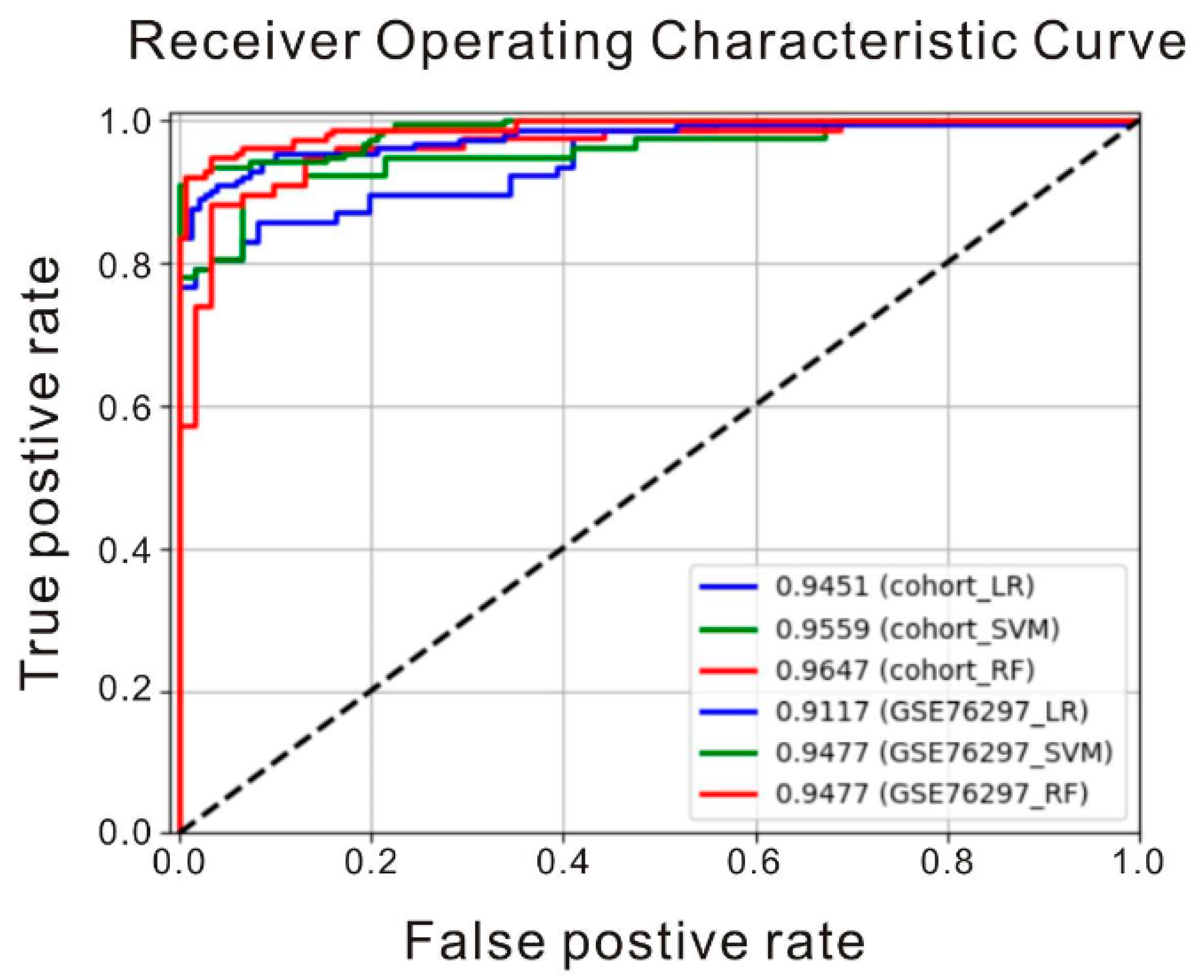 Cancers 12 03721 g006
