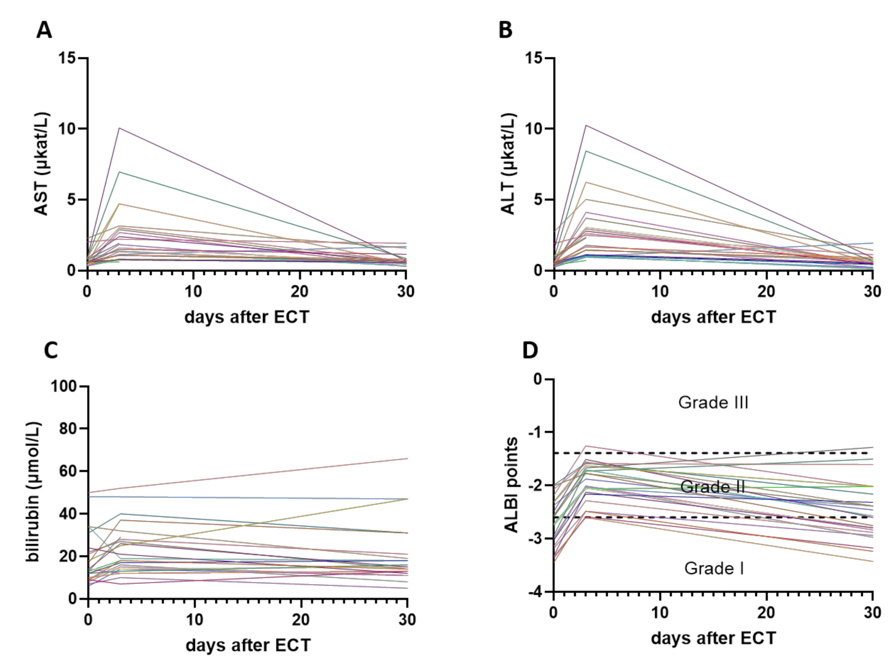 Cancers 12 03778 g001